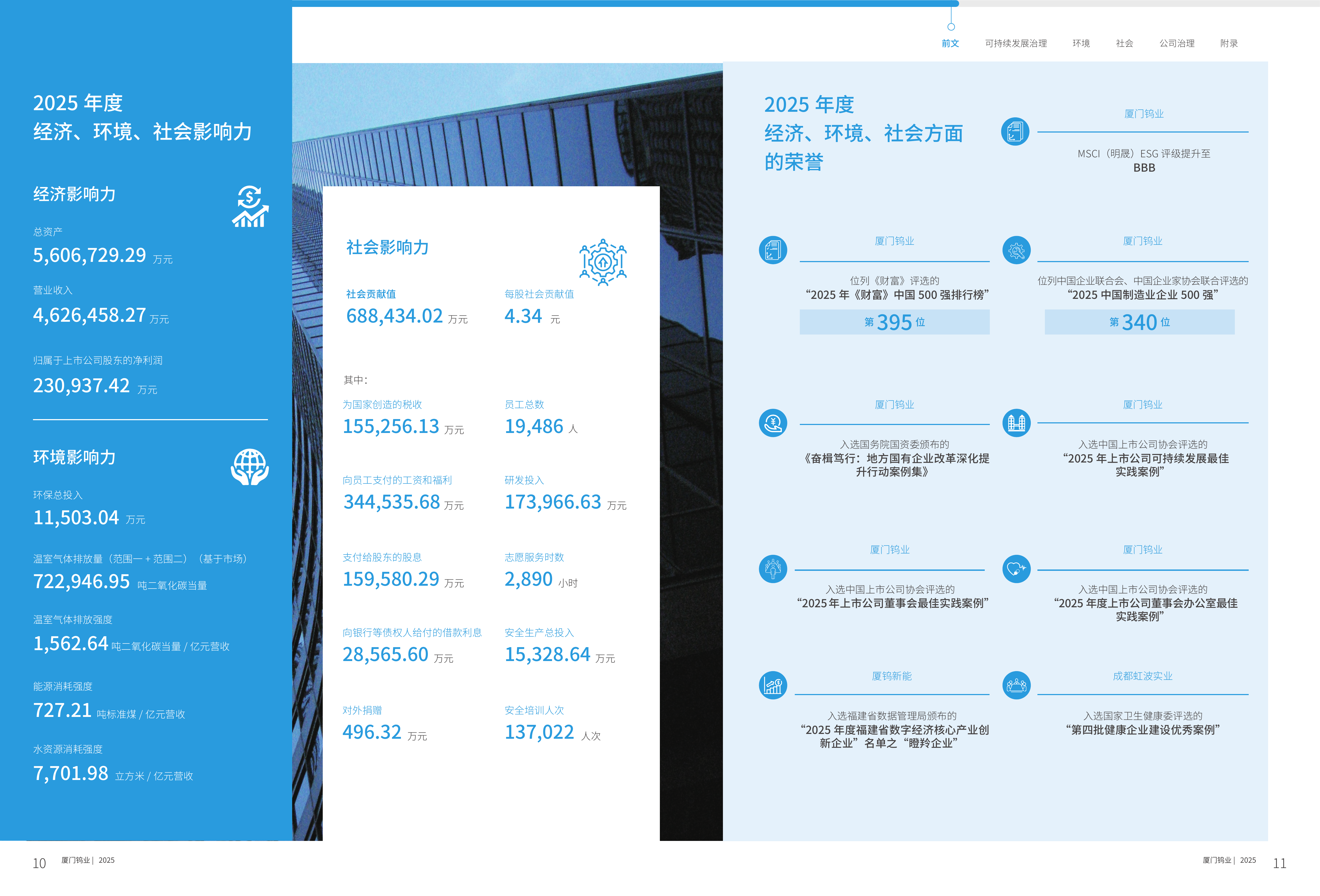 2025厦门钨业可持续发展报告 第7页