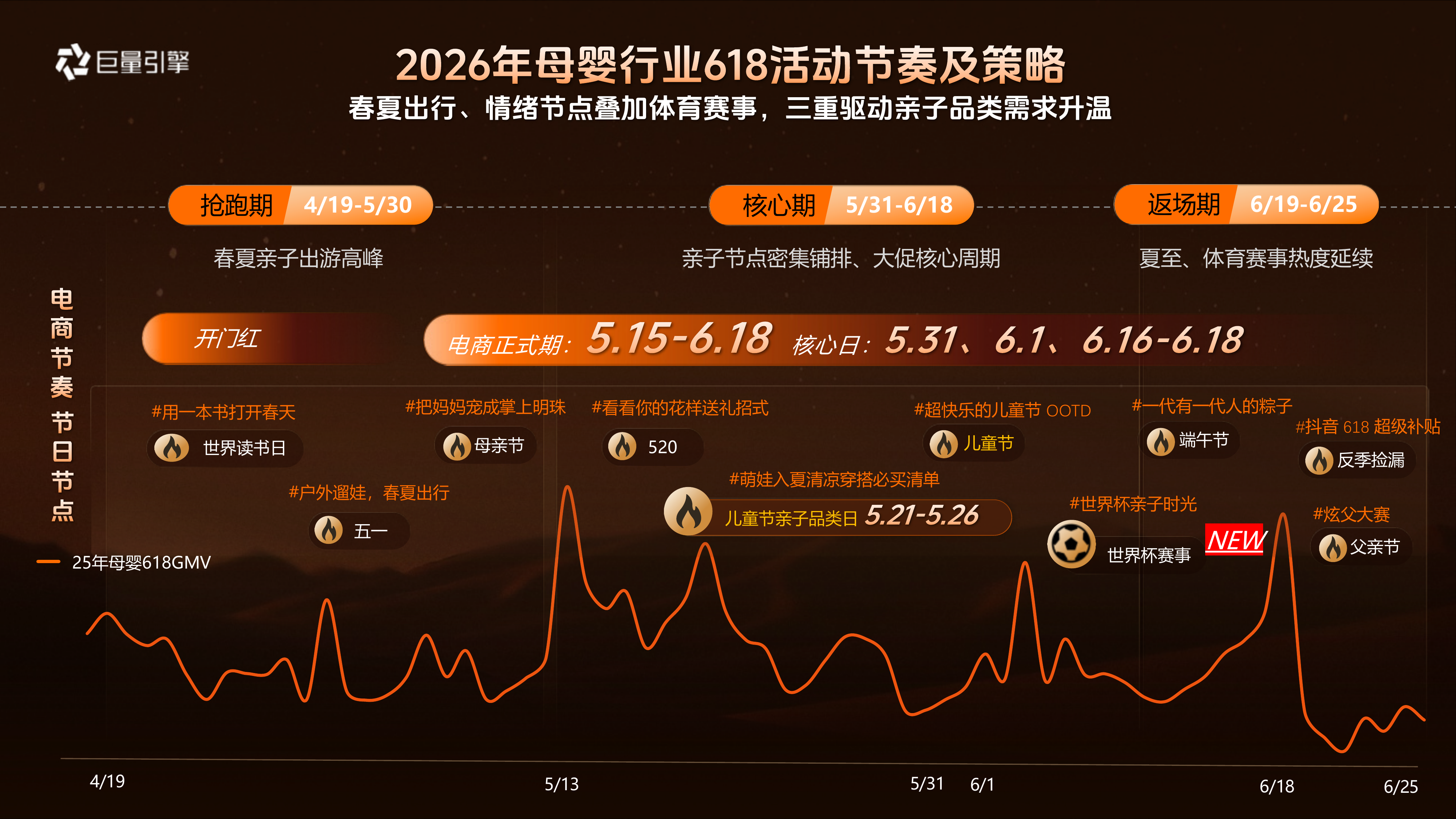 2026抖音母婴行业618营销策略-巨量引擎 第7页
