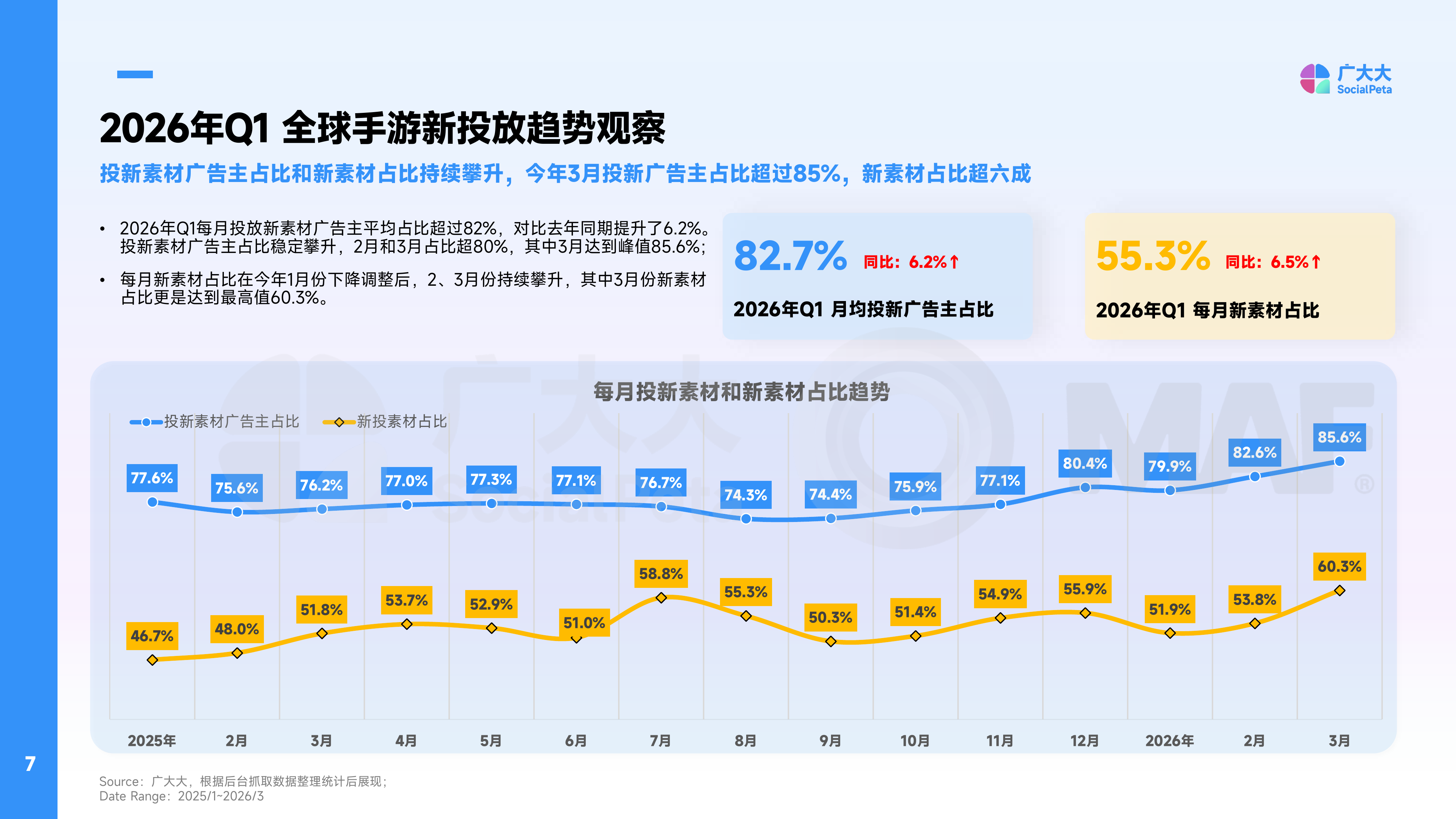 2026年Q1中轻度手游报告-广大大&MAF 第7页