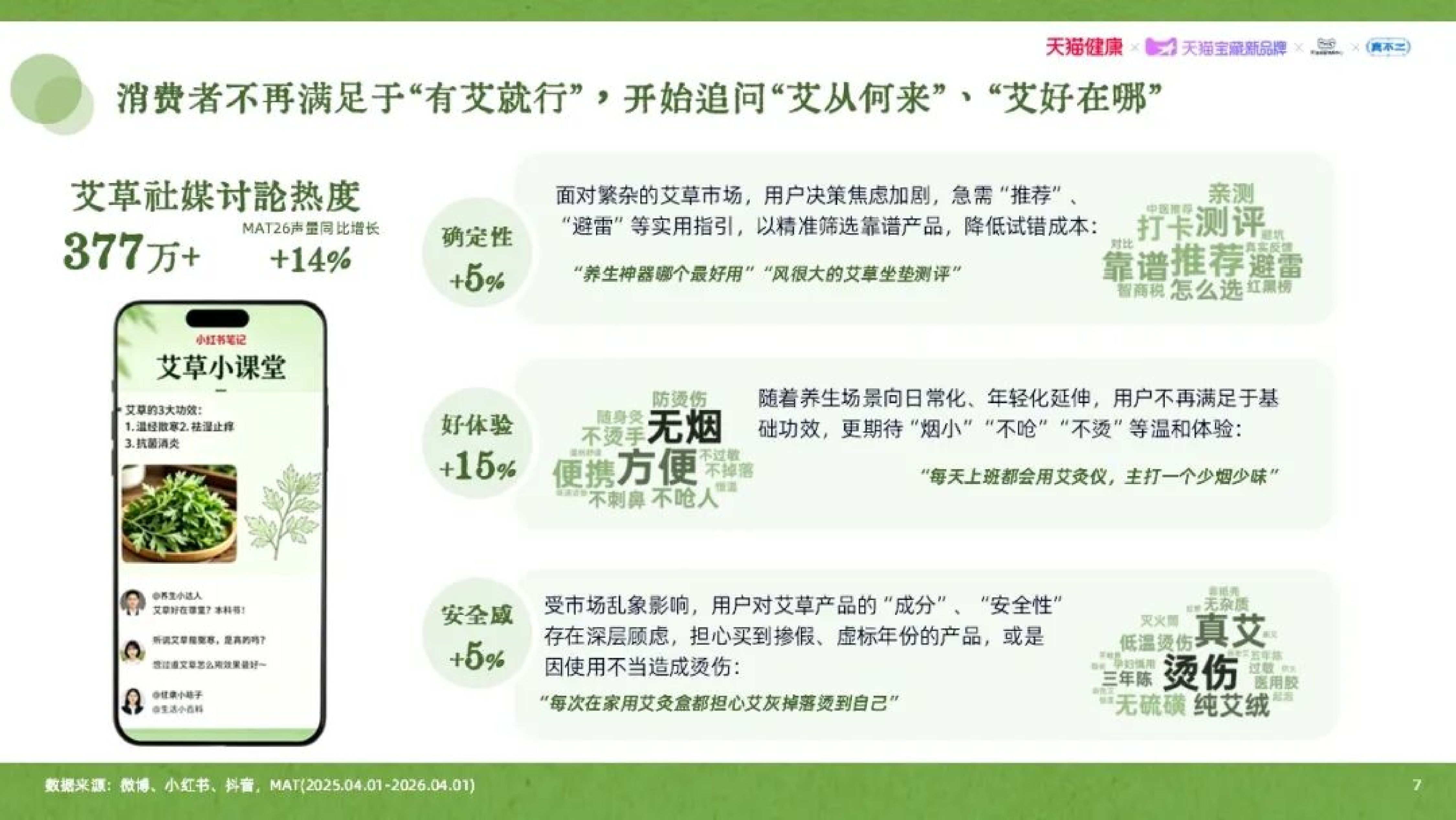 2026年艾草行业品质消费趋势白皮书-天猫健康 第2页