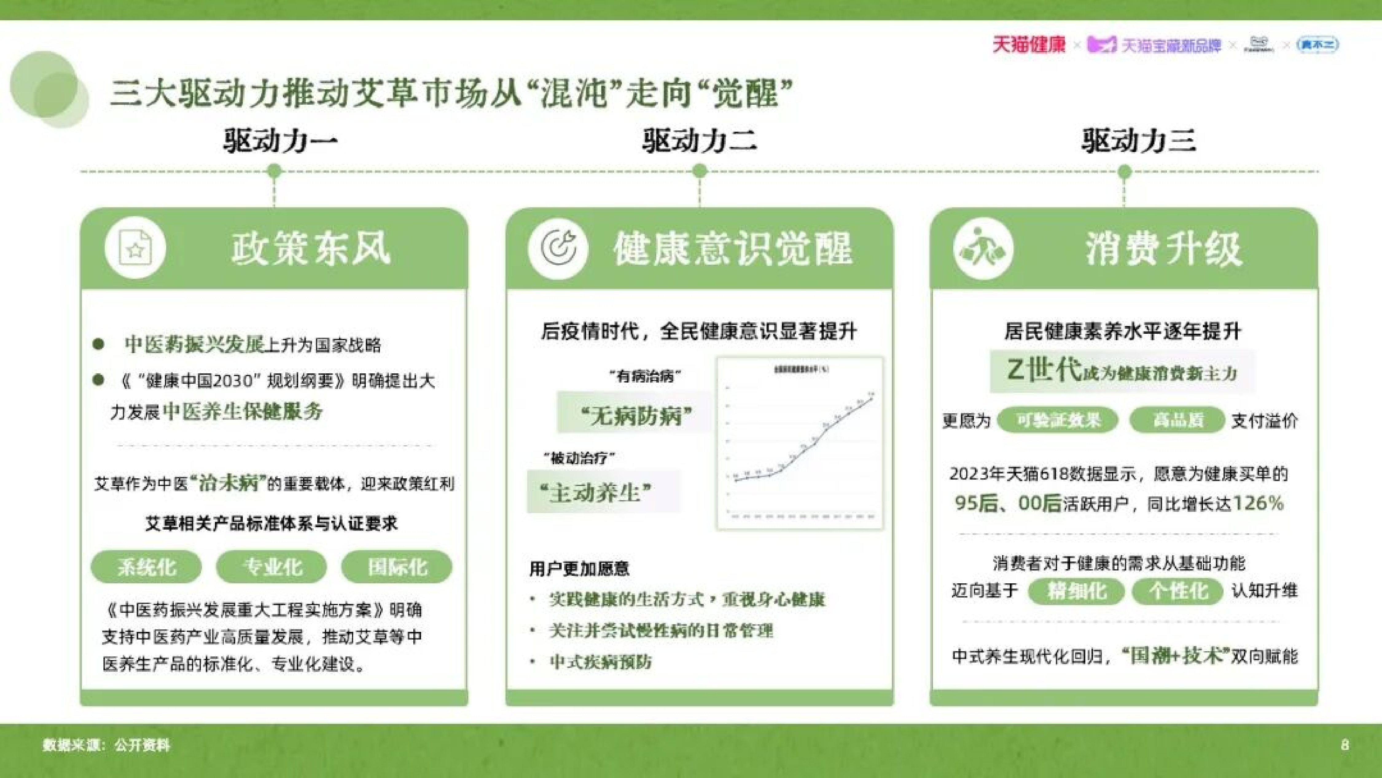 2026年艾草行业品质消费趋势白皮书-天猫健康 第3页