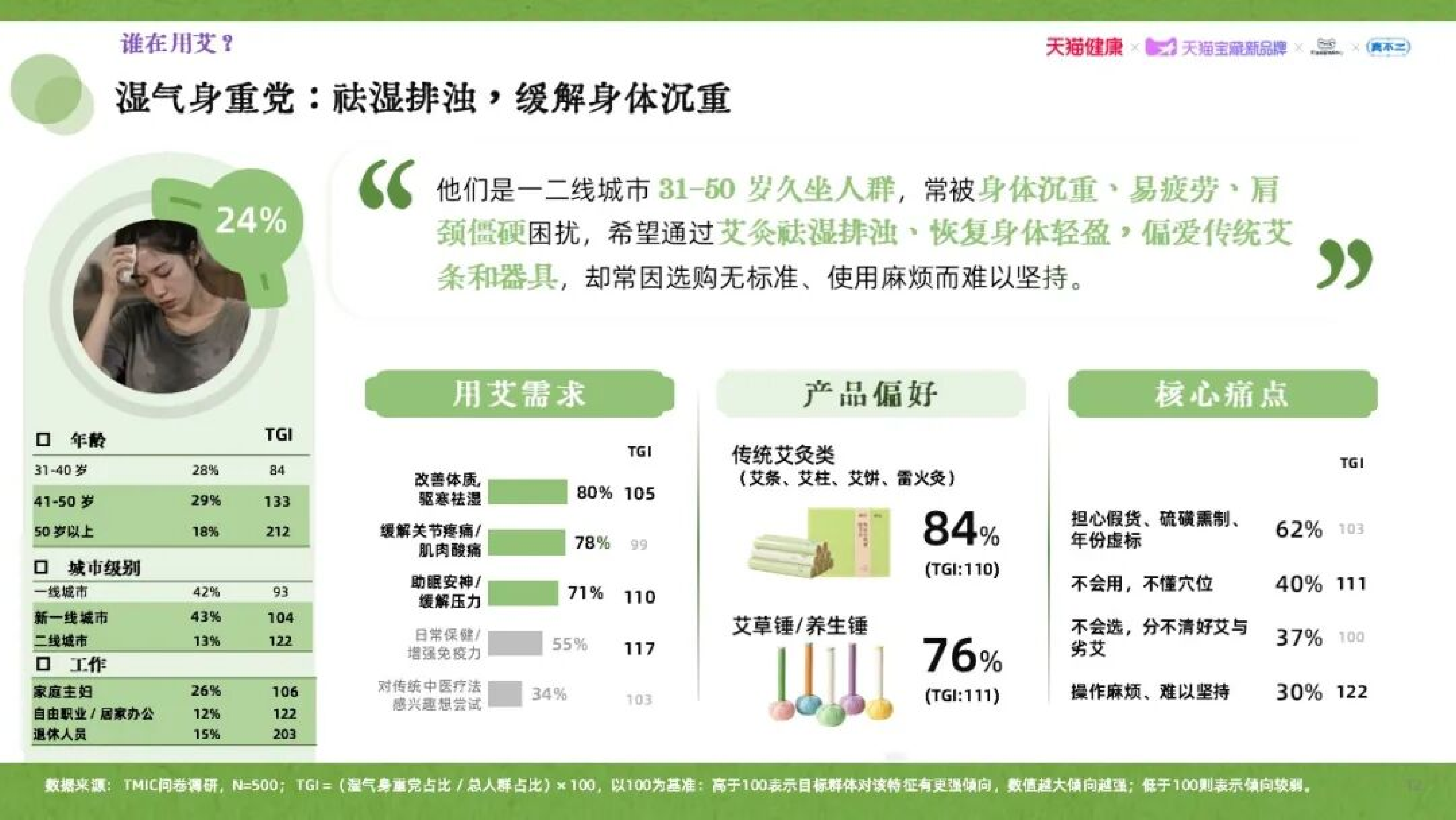 2026年艾草行业品质消费趋势白皮书-天猫健康 第6页