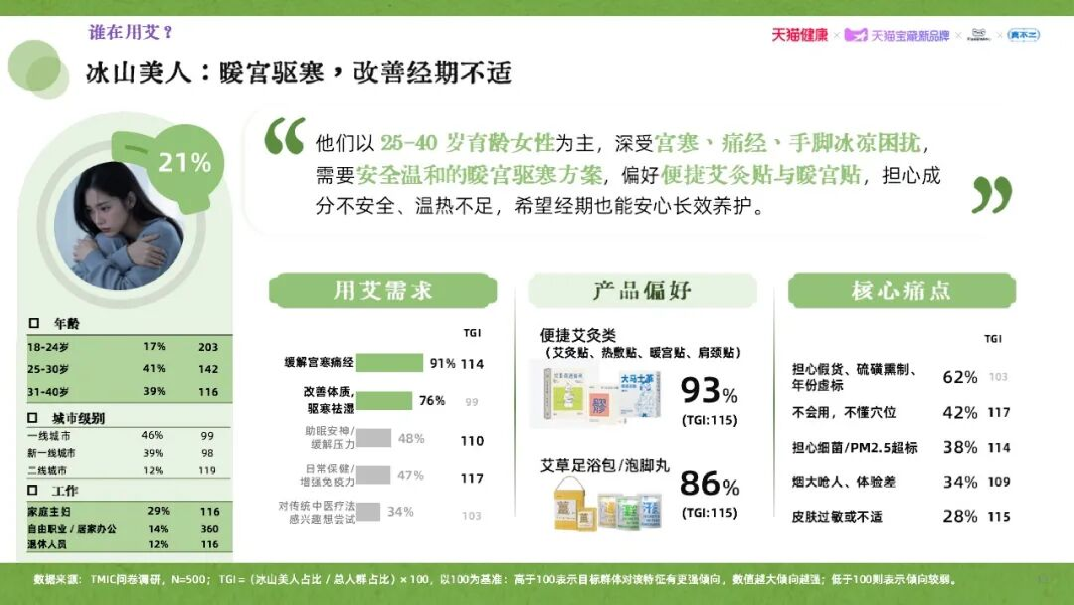 2026年艾草行业品质消费趋势白皮书-天猫健康 第7页