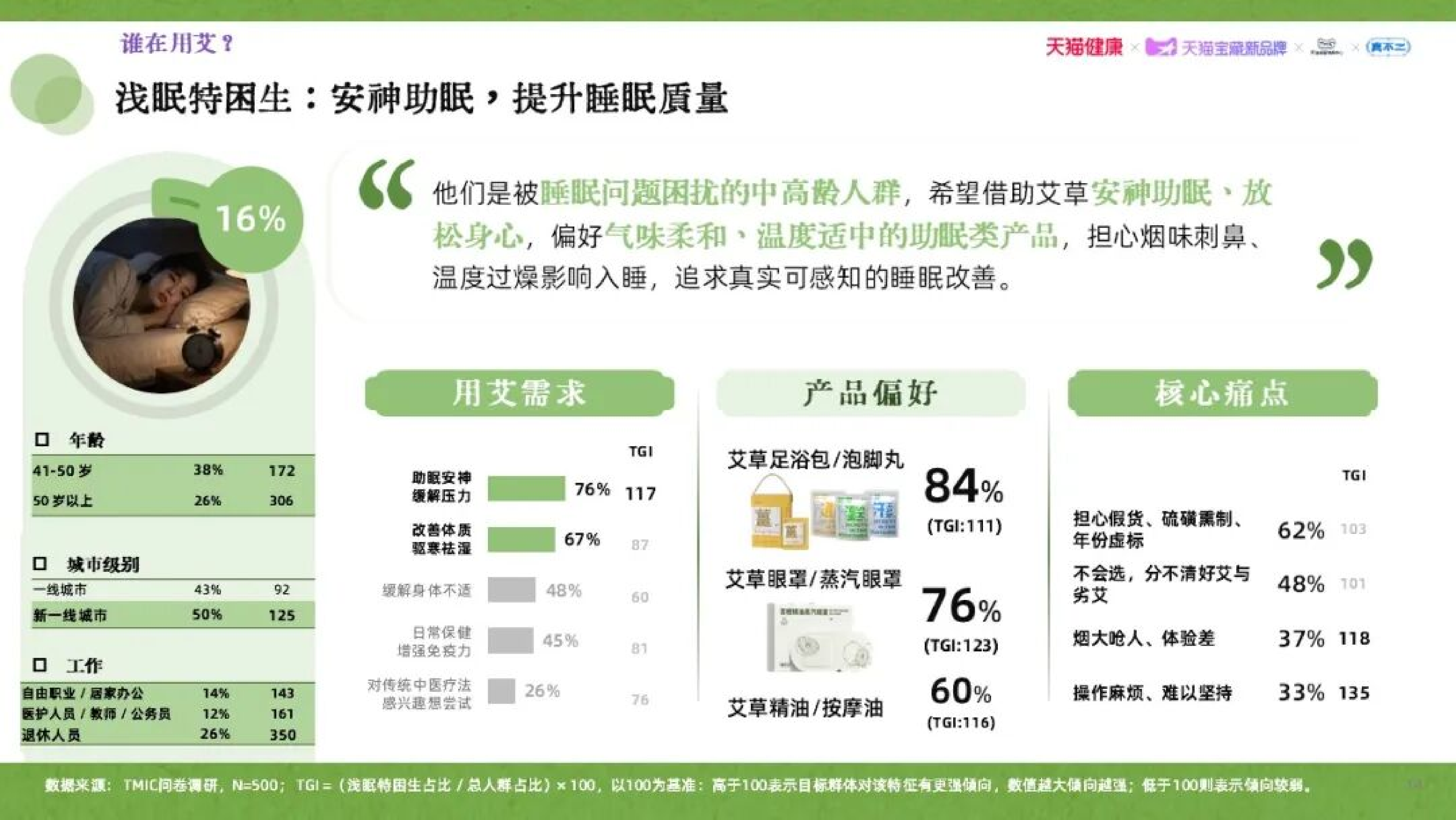 2026年艾草行业品质消费趋势白皮书-天猫健康 第8页