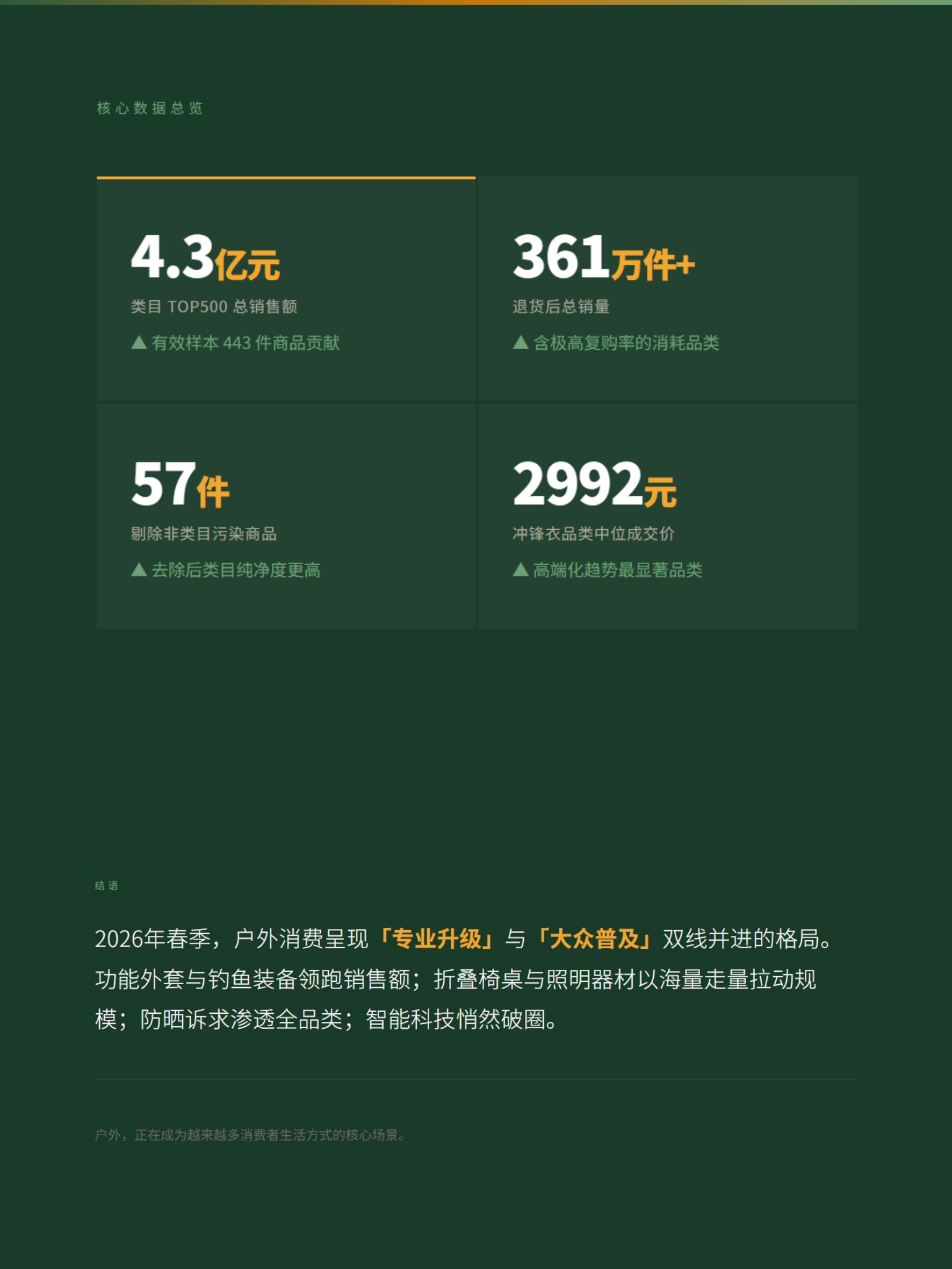 2026年出游季户外装备消费趋势观察报告-Nint任拓 第2页