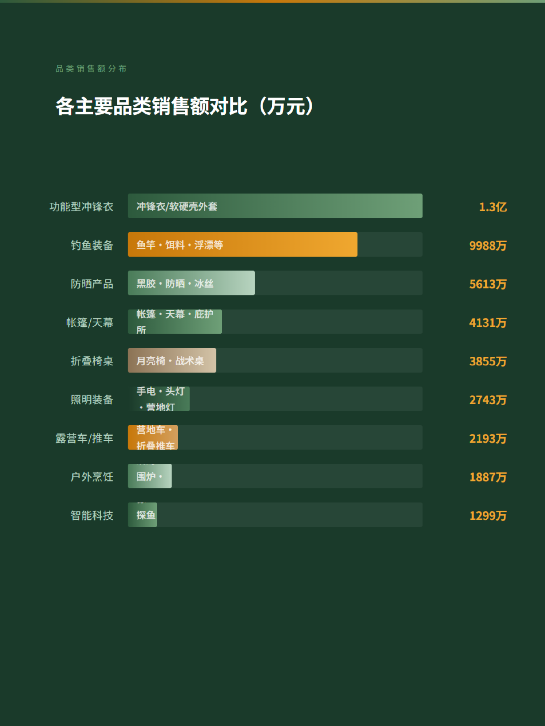 2026年出游季户外装备消费趋势观察报告-Nint任拓 第4页
