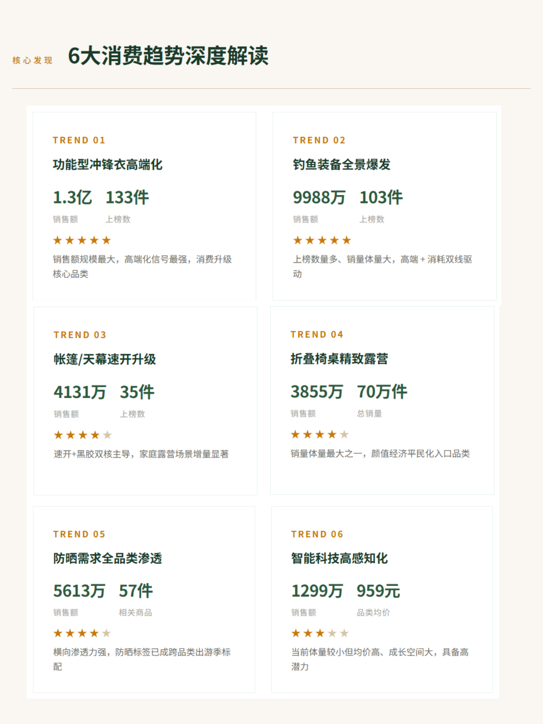 2026年出游季户外装备消费趋势观察报告-Nint任拓 第5页