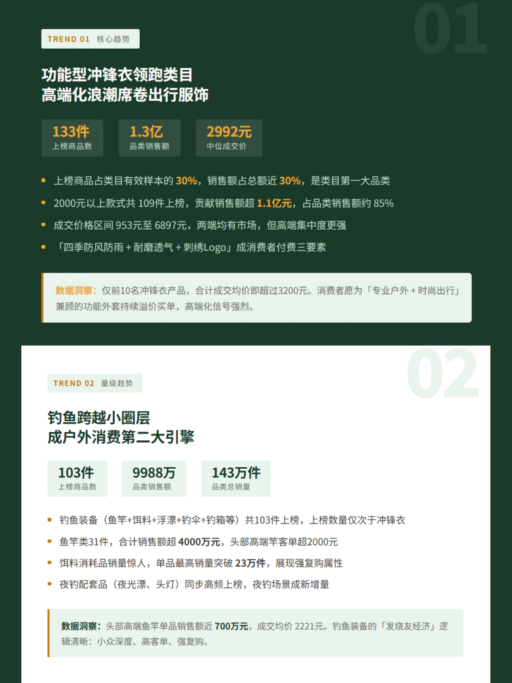2026年出游季户外装备消费趋势观察报告-Nint任拓 第6页