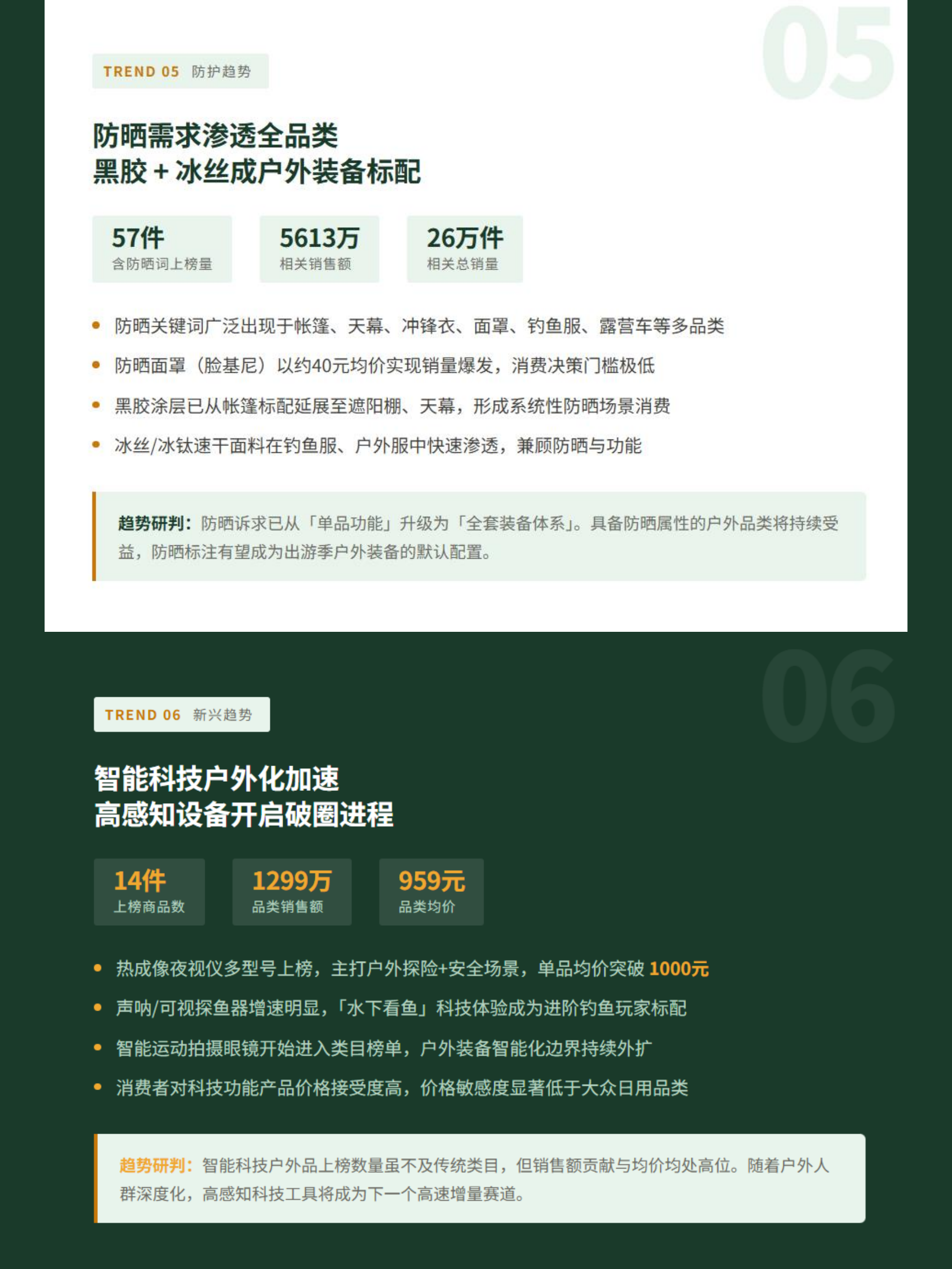 2026年出游季户外装备消费趋势观察报告-Nint任拓 第8页