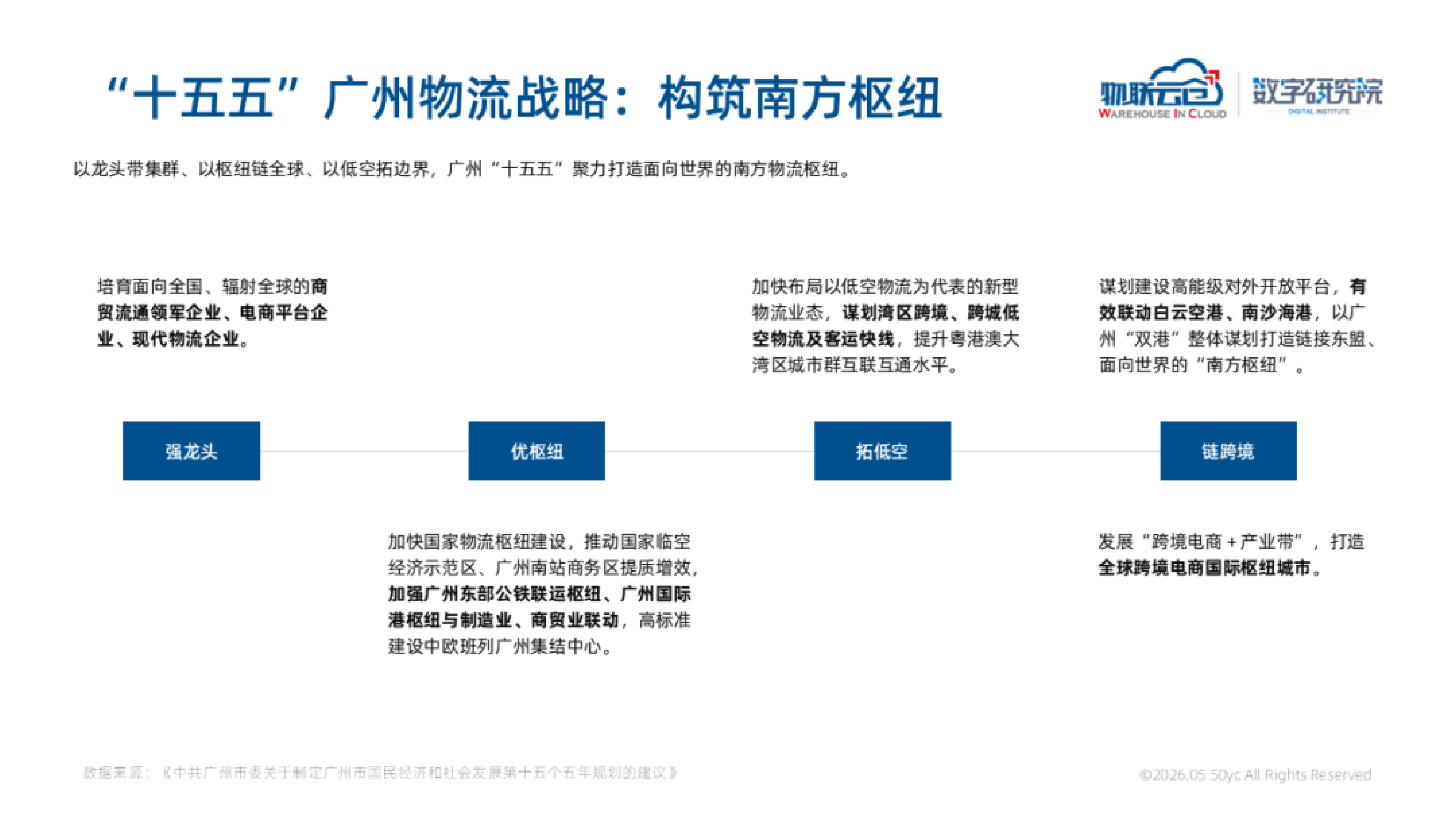 2026年第一季度广州物流地产市场报告-物联云仓 第5页