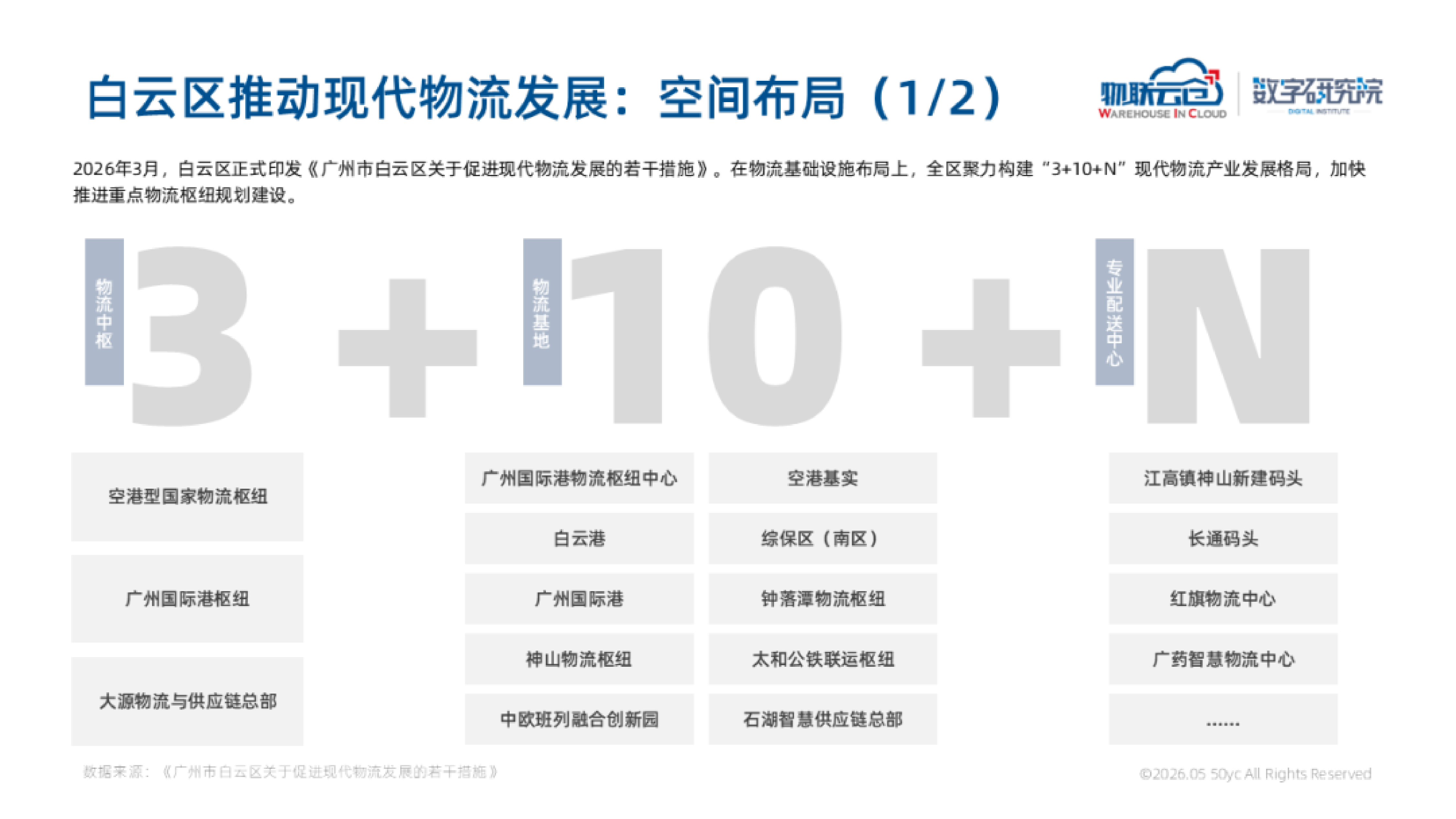 2026年第一季度广州物流地产市场报告-物联云仓 第7页