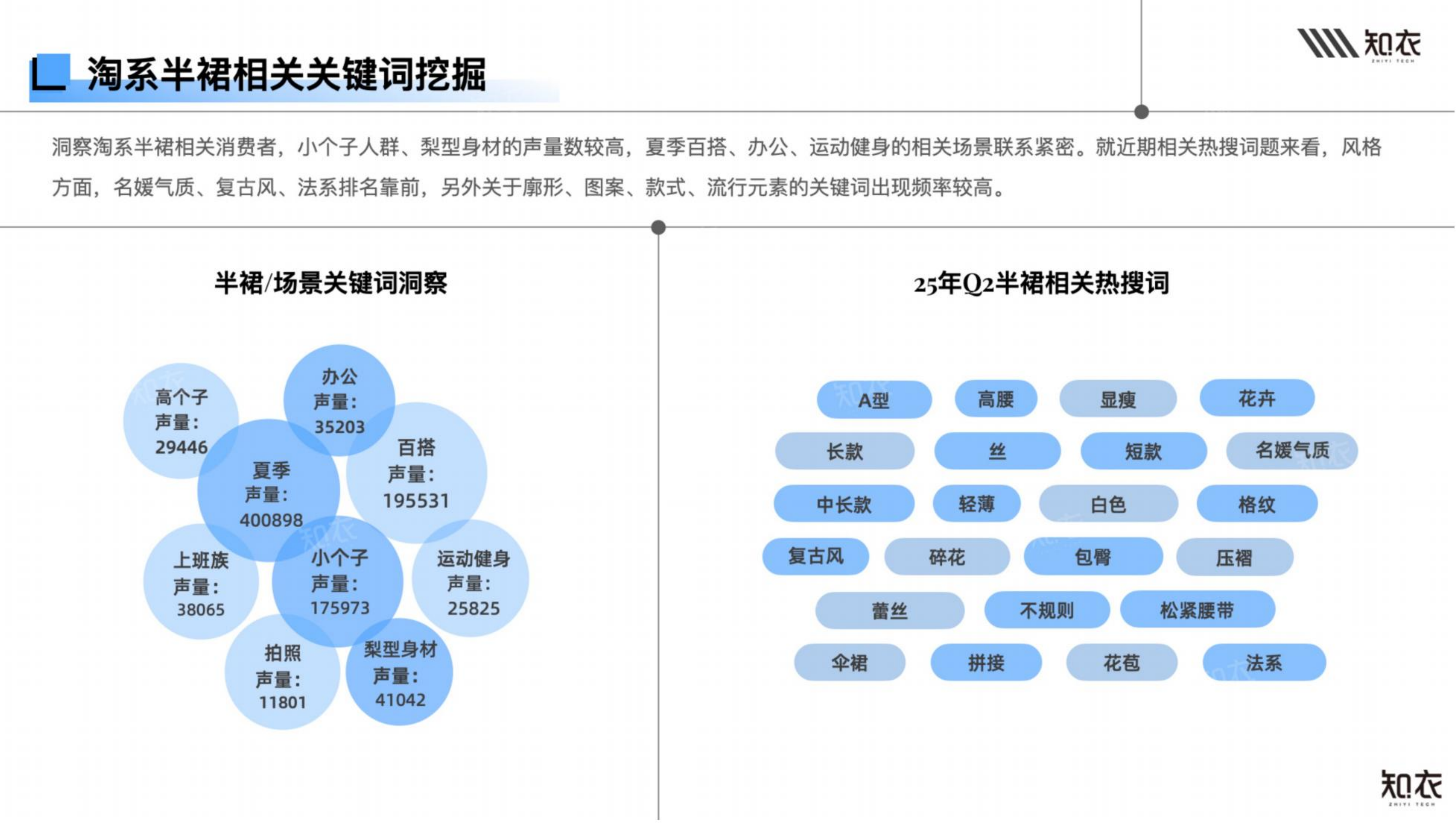 2026年春夏女装半裙白皮书-多平台分析-知衣科技 第6页