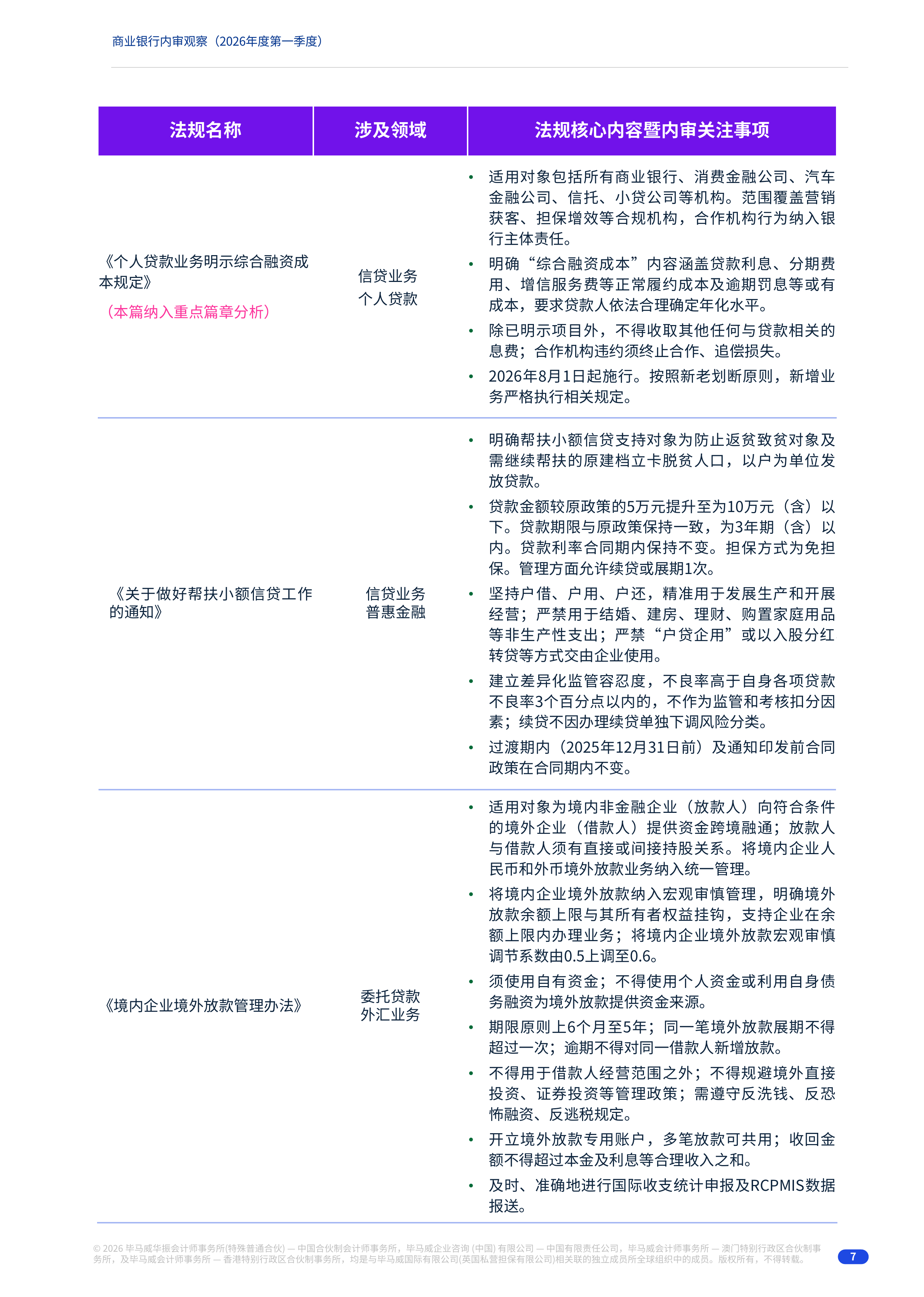 2026年度第一季度商业银行内审观察报告-毕马威 第7页