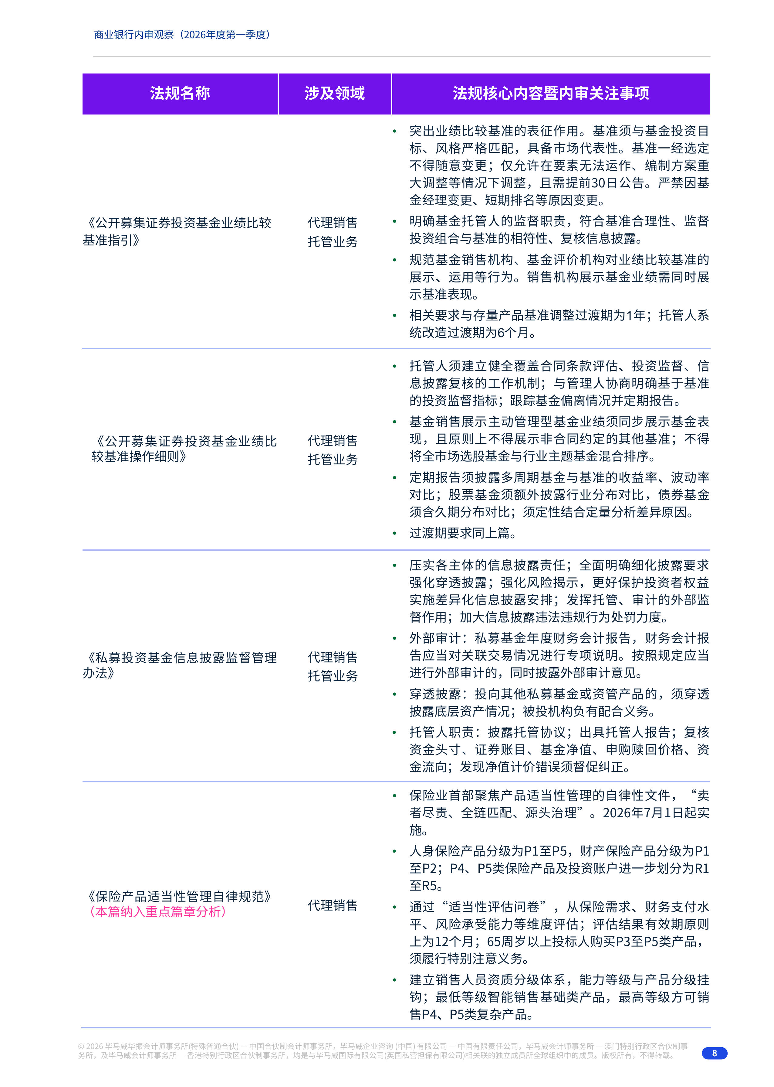 2026年度第一季度商业银行内审观察报告-毕马威 第8页