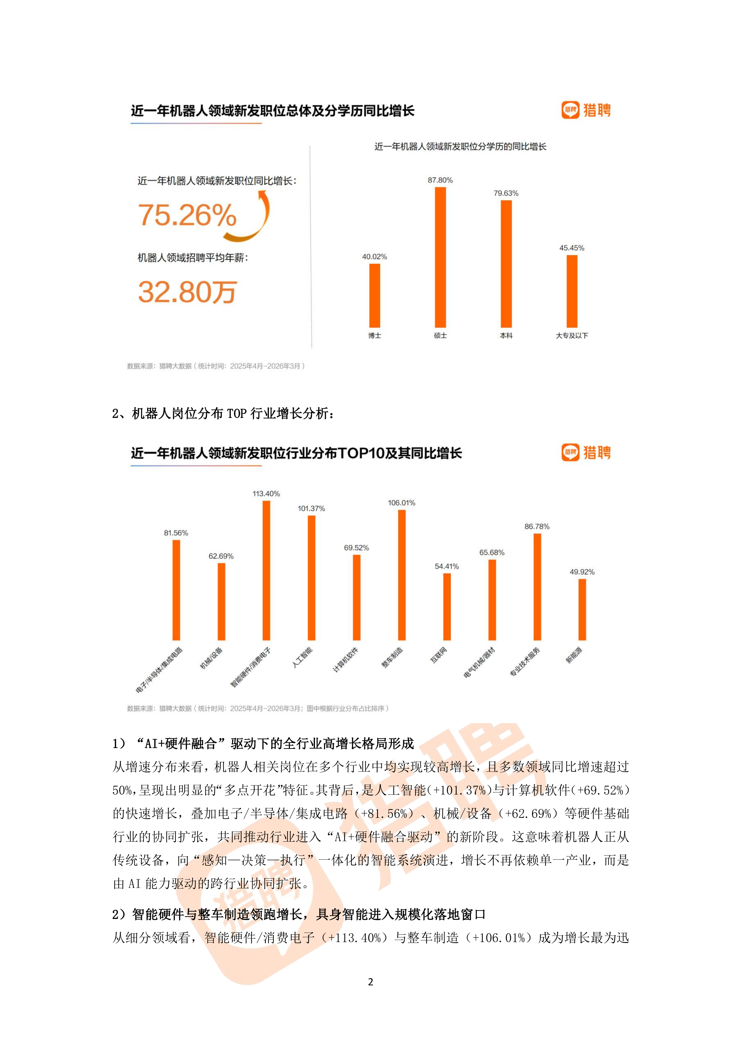 2026年机器人领域人才供需趋势洞察报告-猎聘 第2页