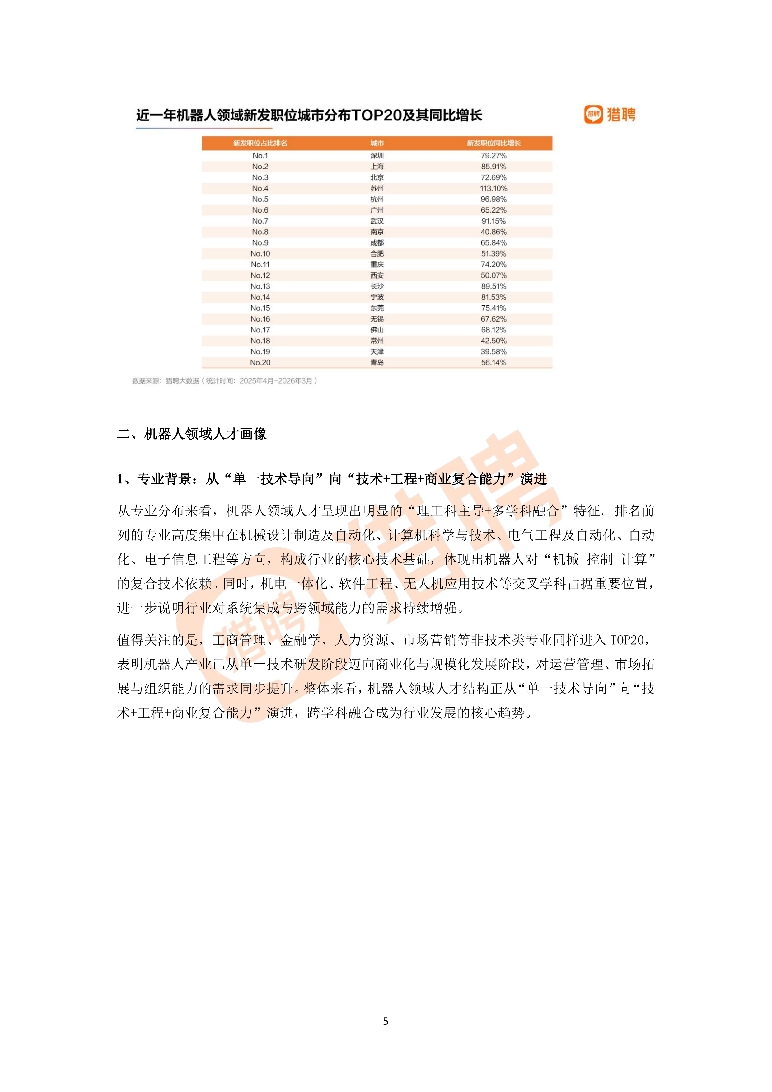 2026年机器人领域人才供需趋势洞察报告-猎聘 第5页