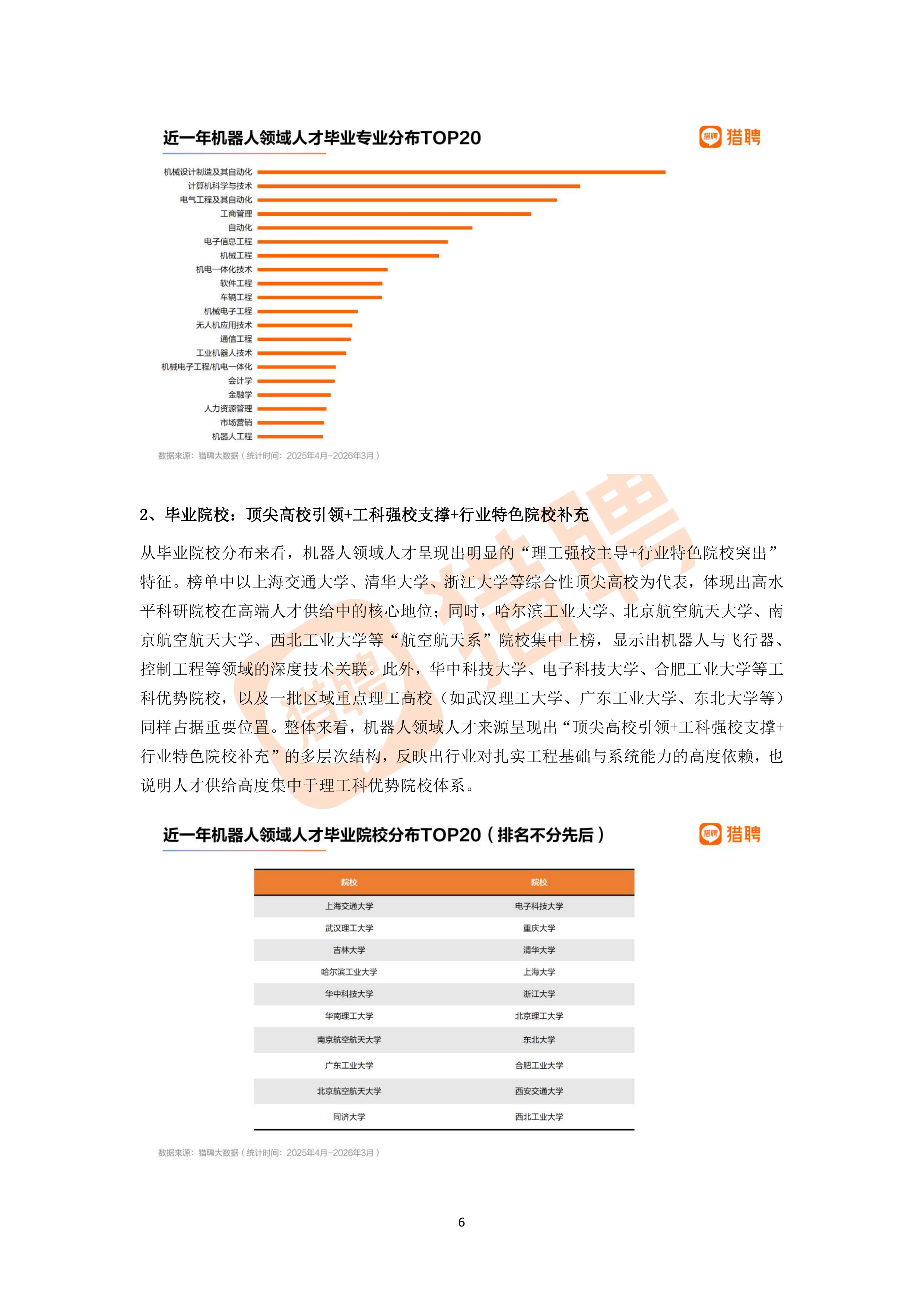 2026年机器人领域人才供需趋势洞察报告-猎聘 第6页