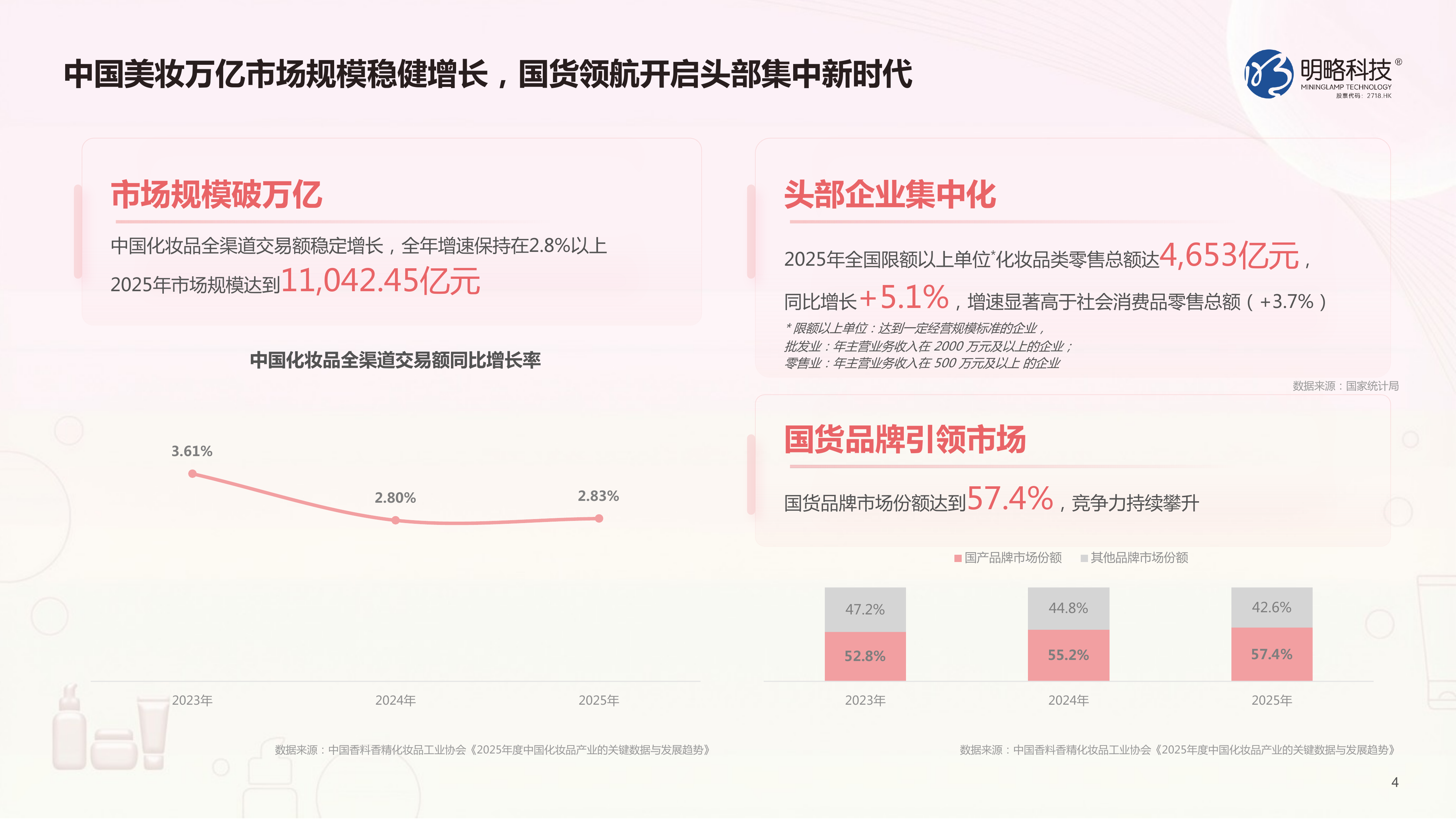 2026年快手美妆行业营销报告-明略科技 第4页