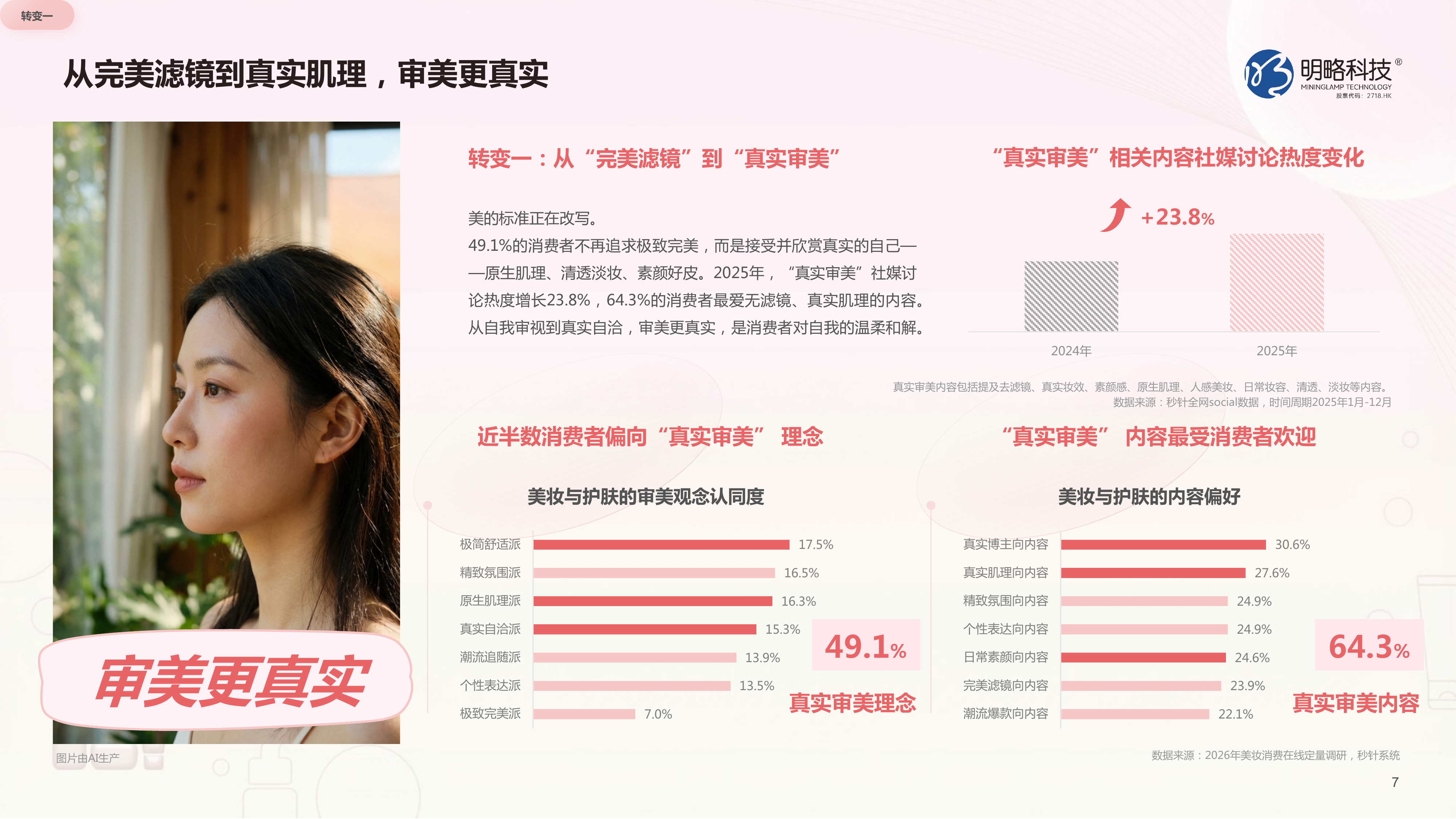 2026年快手美妆行业营销报告-明略科技 第7页