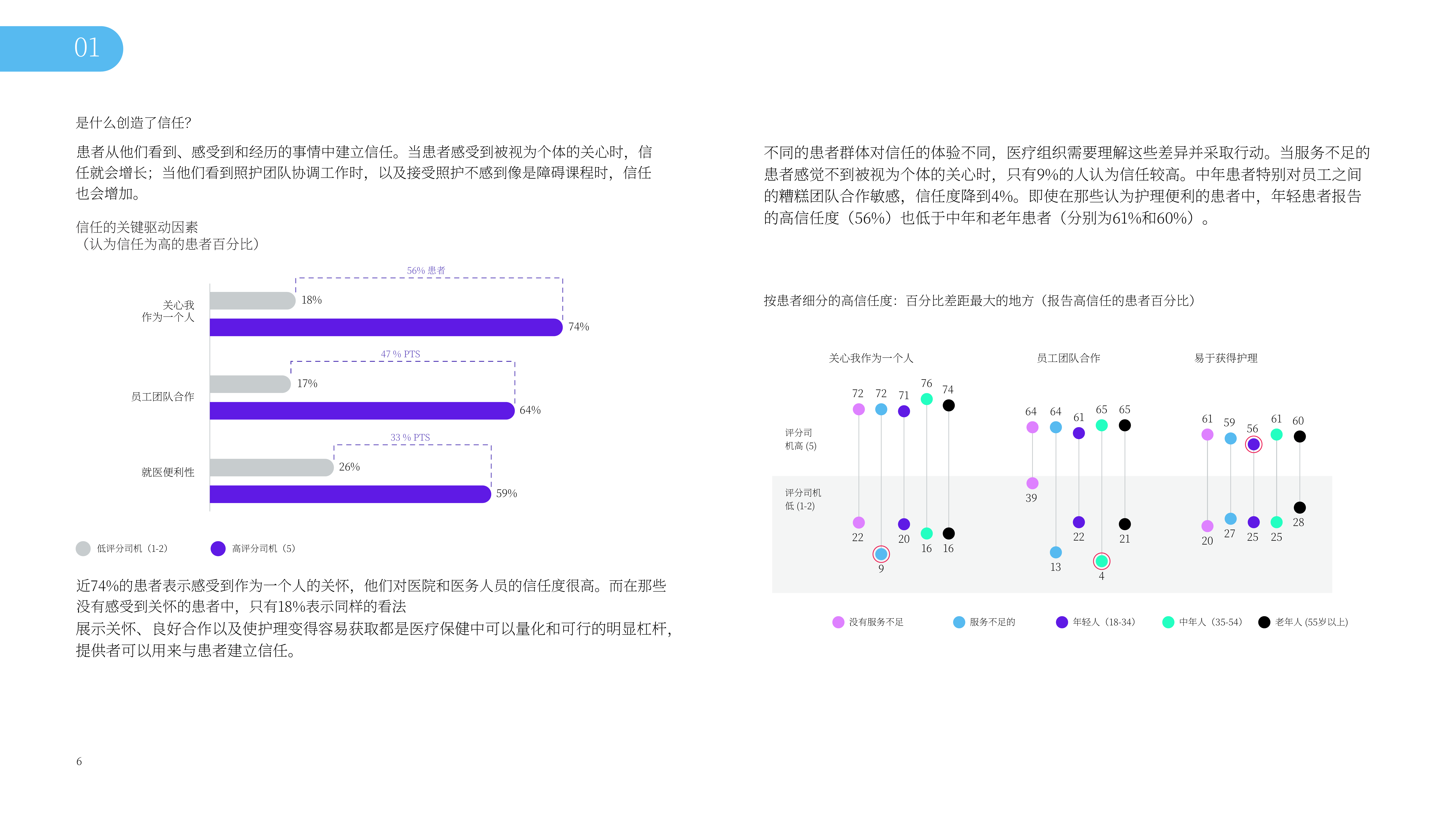2026年全球医疗行业体验趋势报告-Qualtrics 第6页