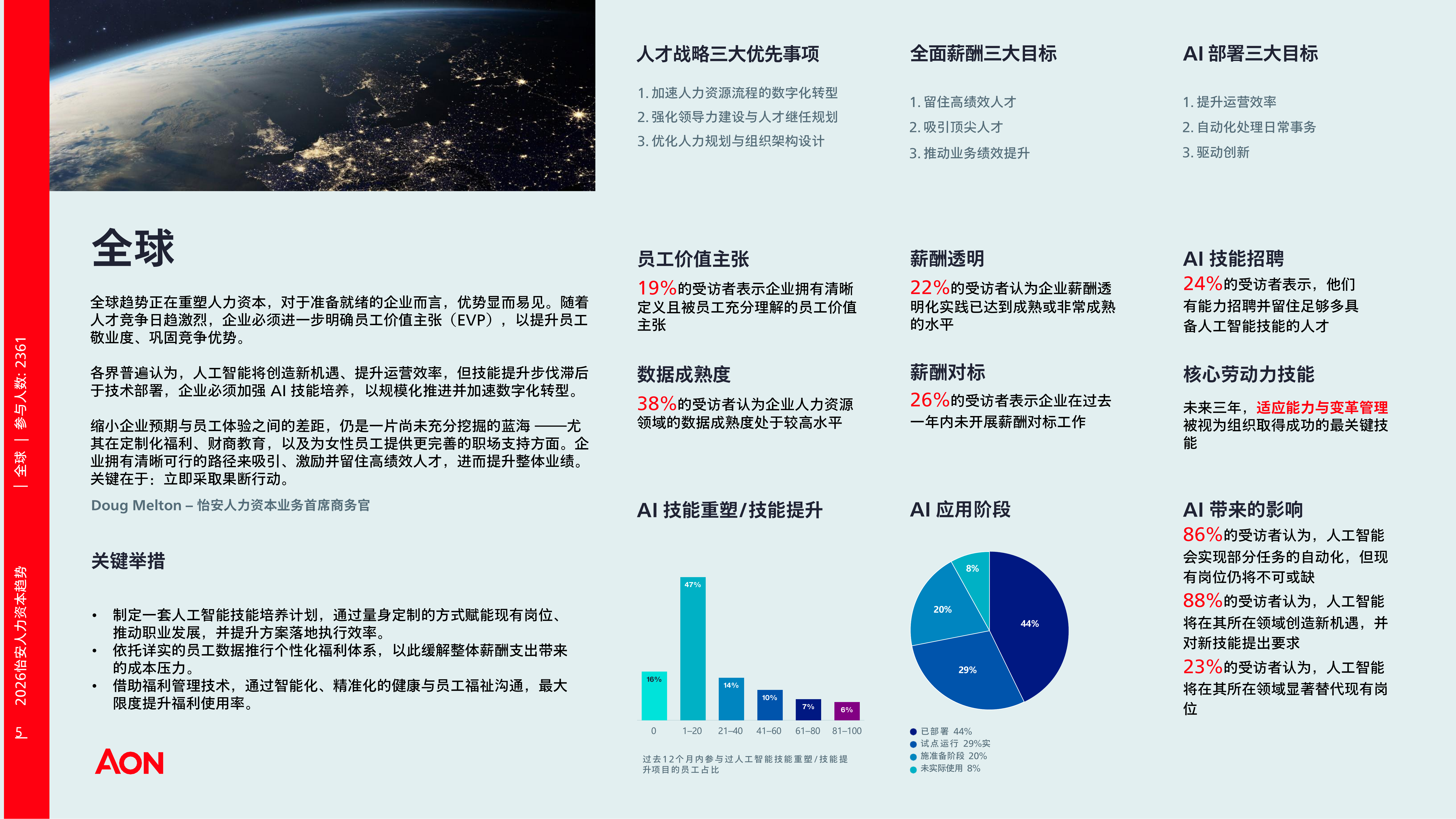 2026年人力资本趋势研究-中国报告-AON怡安智库 第5页