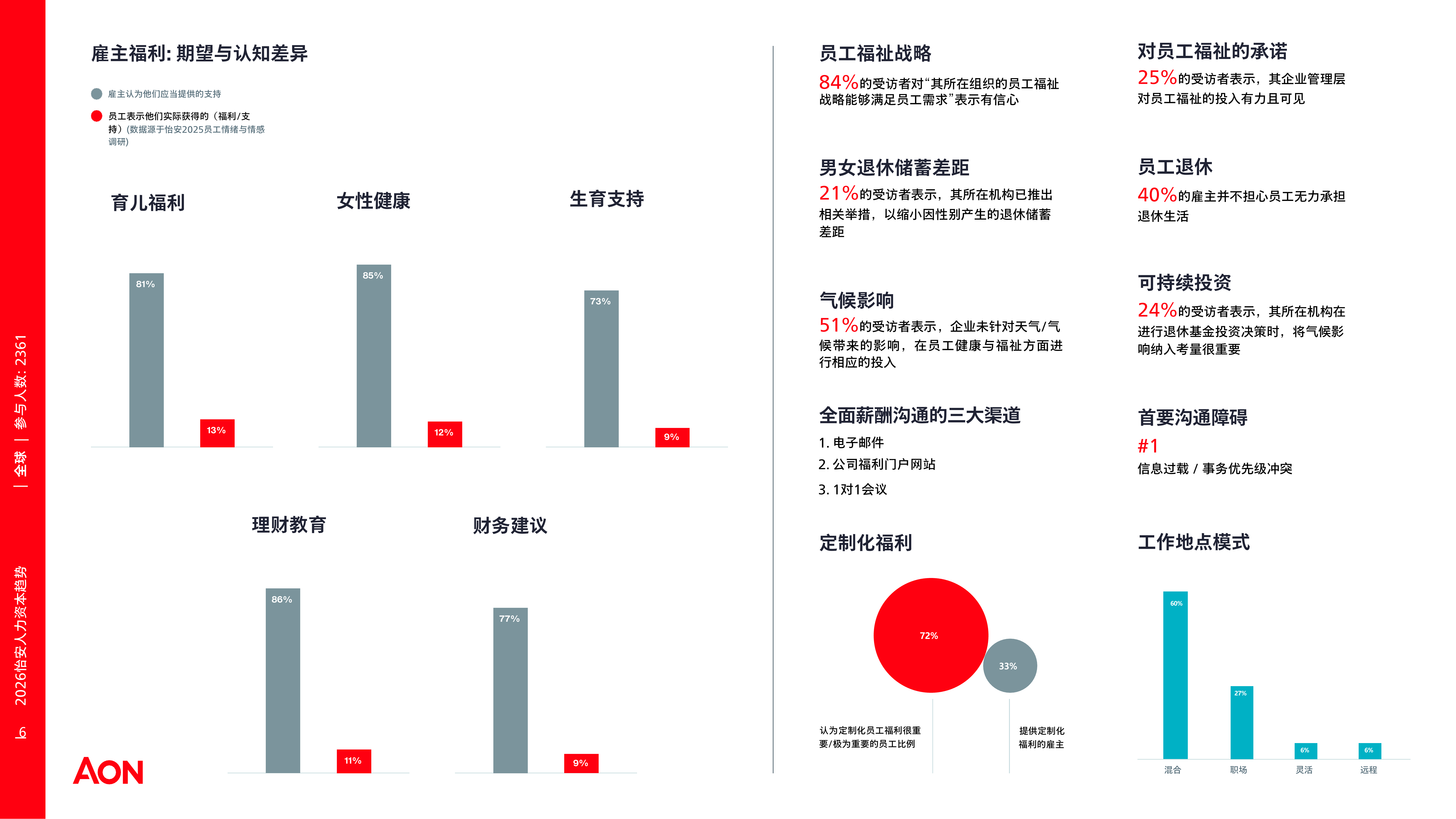 2026年人力资本趋势研究-中国报告-AON怡安智库 第6页