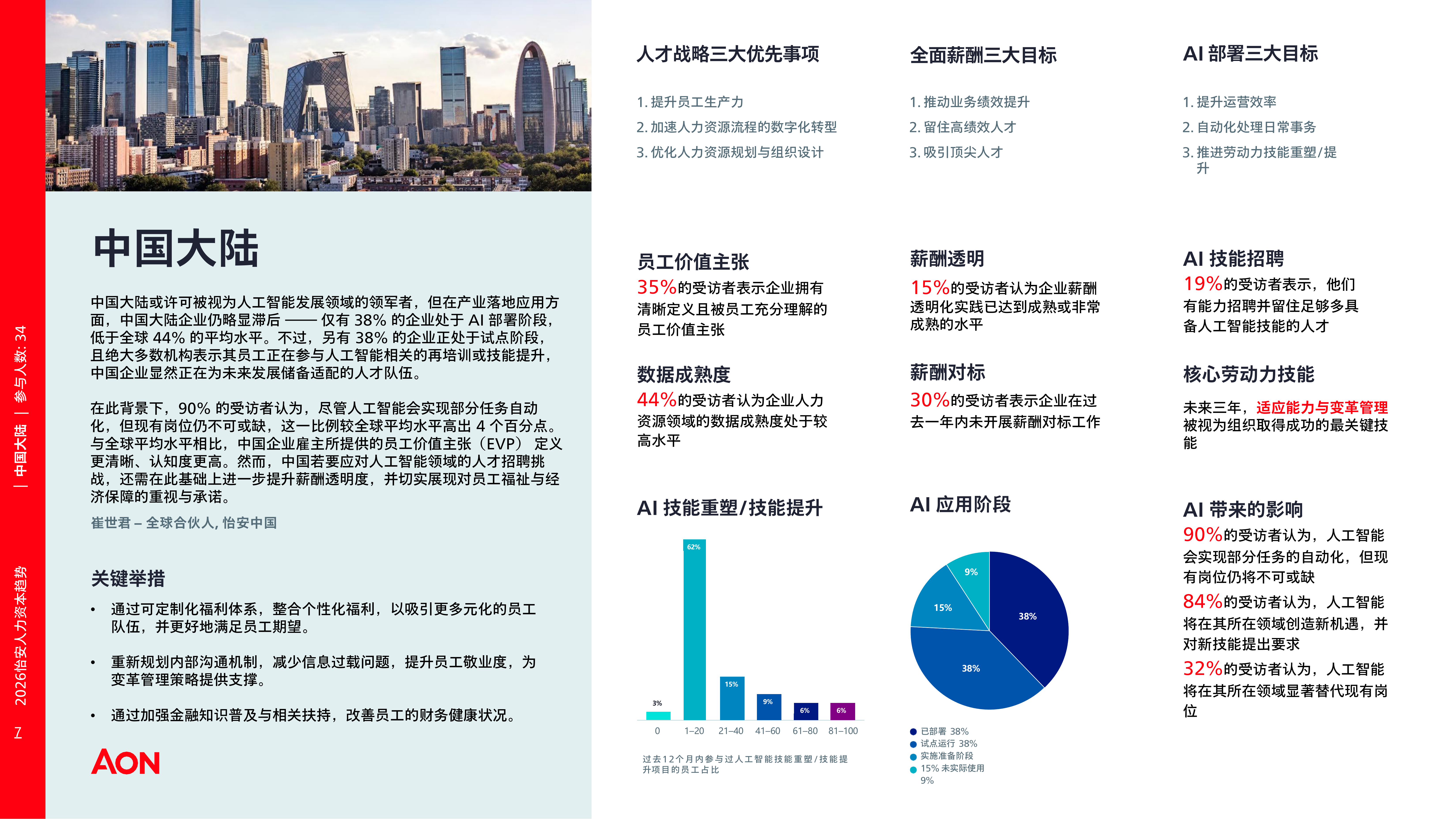 2026年人力资本趋势研究-中国报告-AON怡安智库 第7页