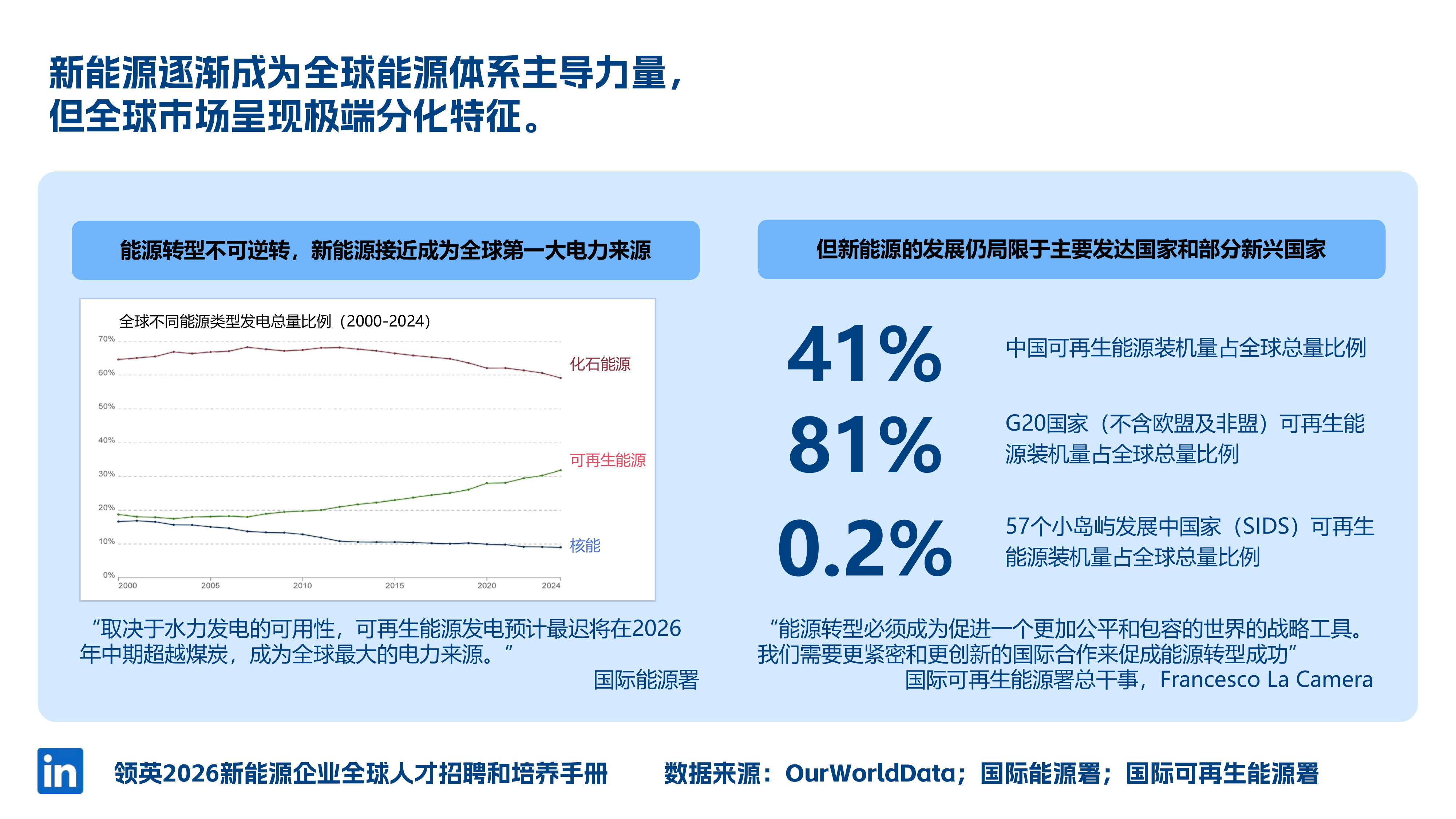 2026年新能源人才全球本地化策略-领英 第3页