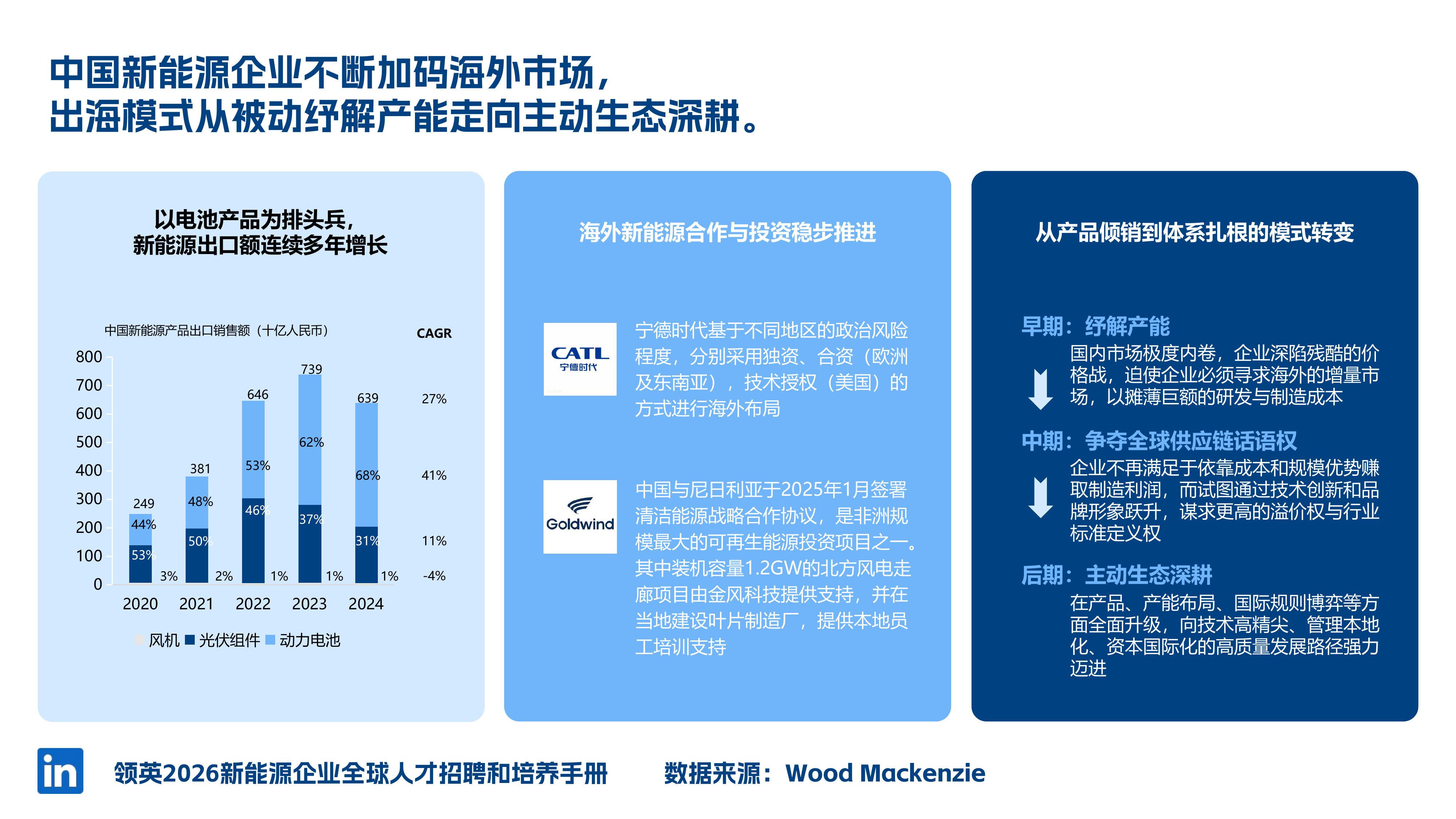 2026年新能源人才全球本地化策略-领英 第4页