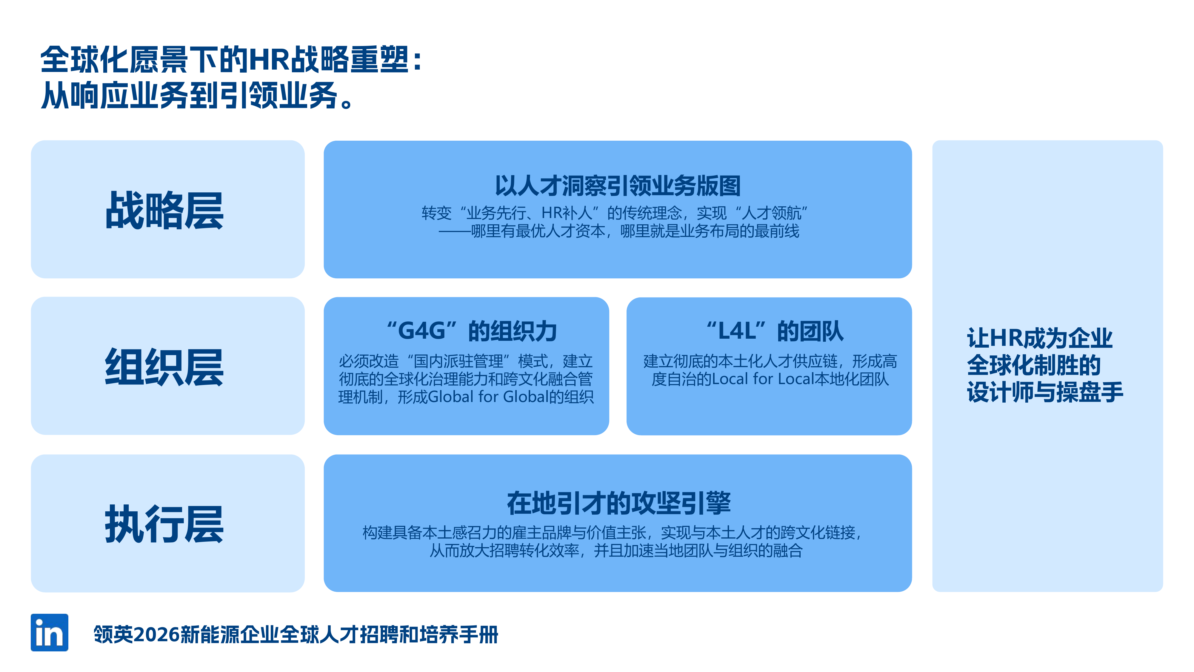 2026年新能源人才全球本地化策略-领英 第7页