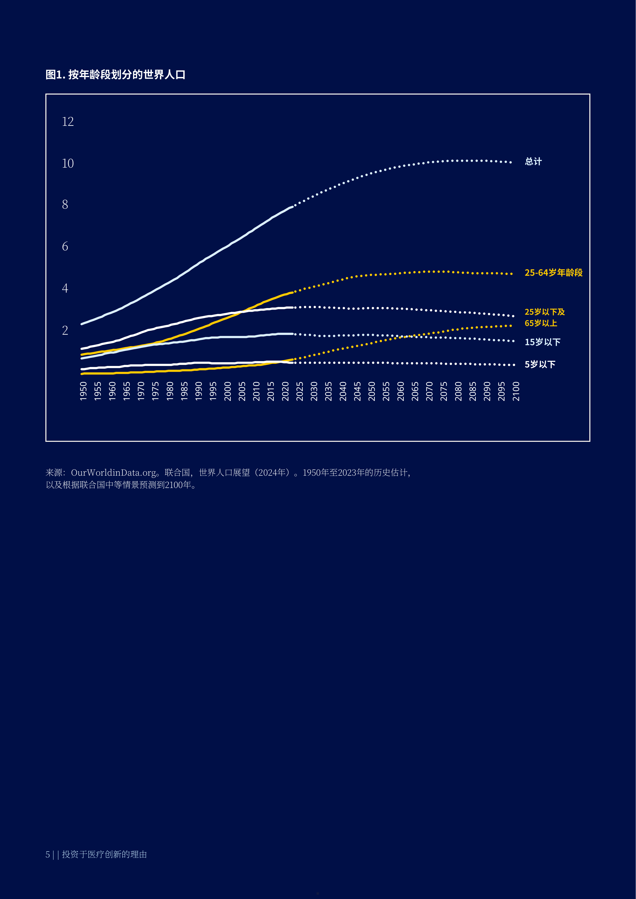 2026年医疗行业创新投资价值主张报告-美世 第5页