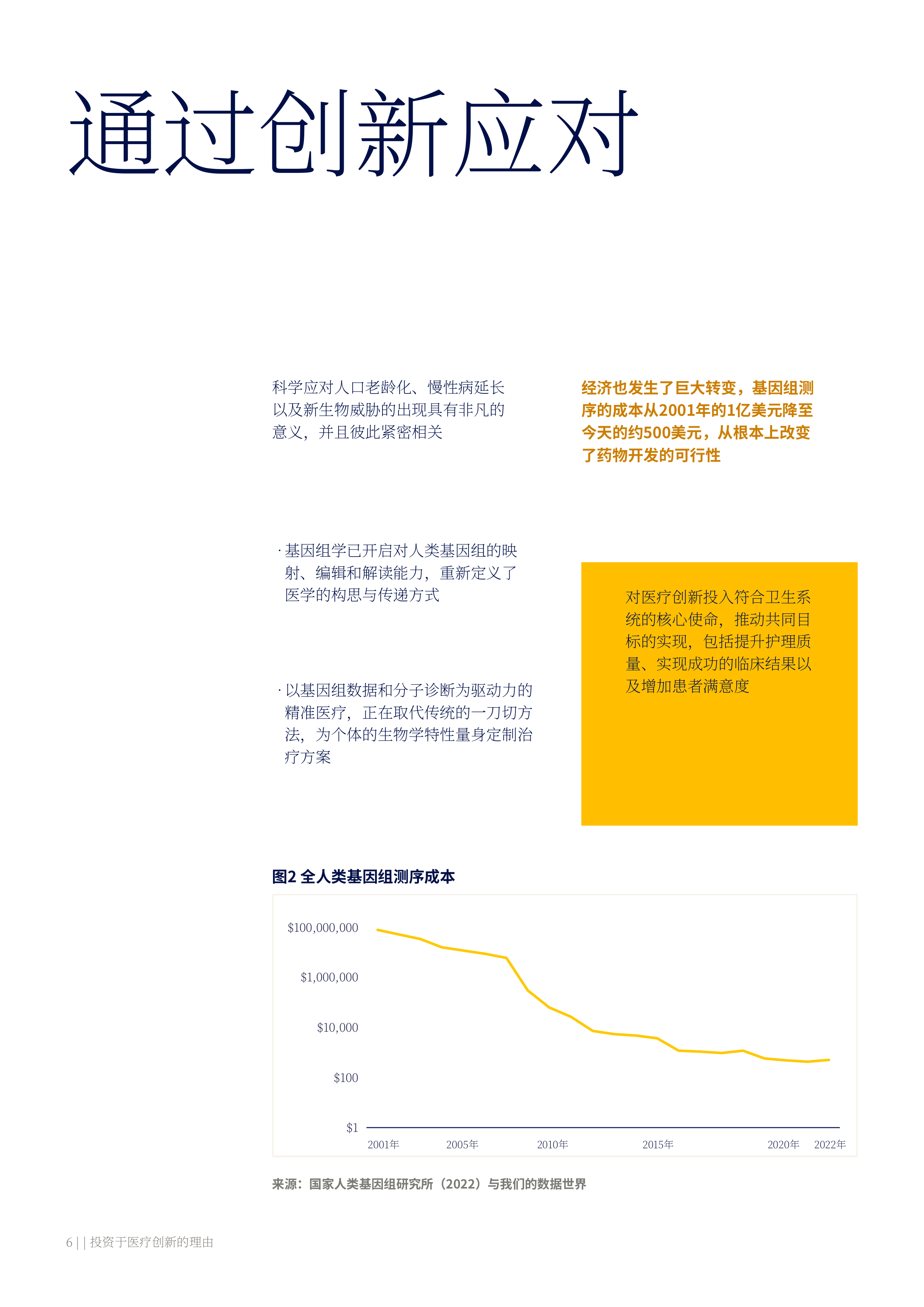 2026年医疗行业创新投资价值主张报告-美世 第6页