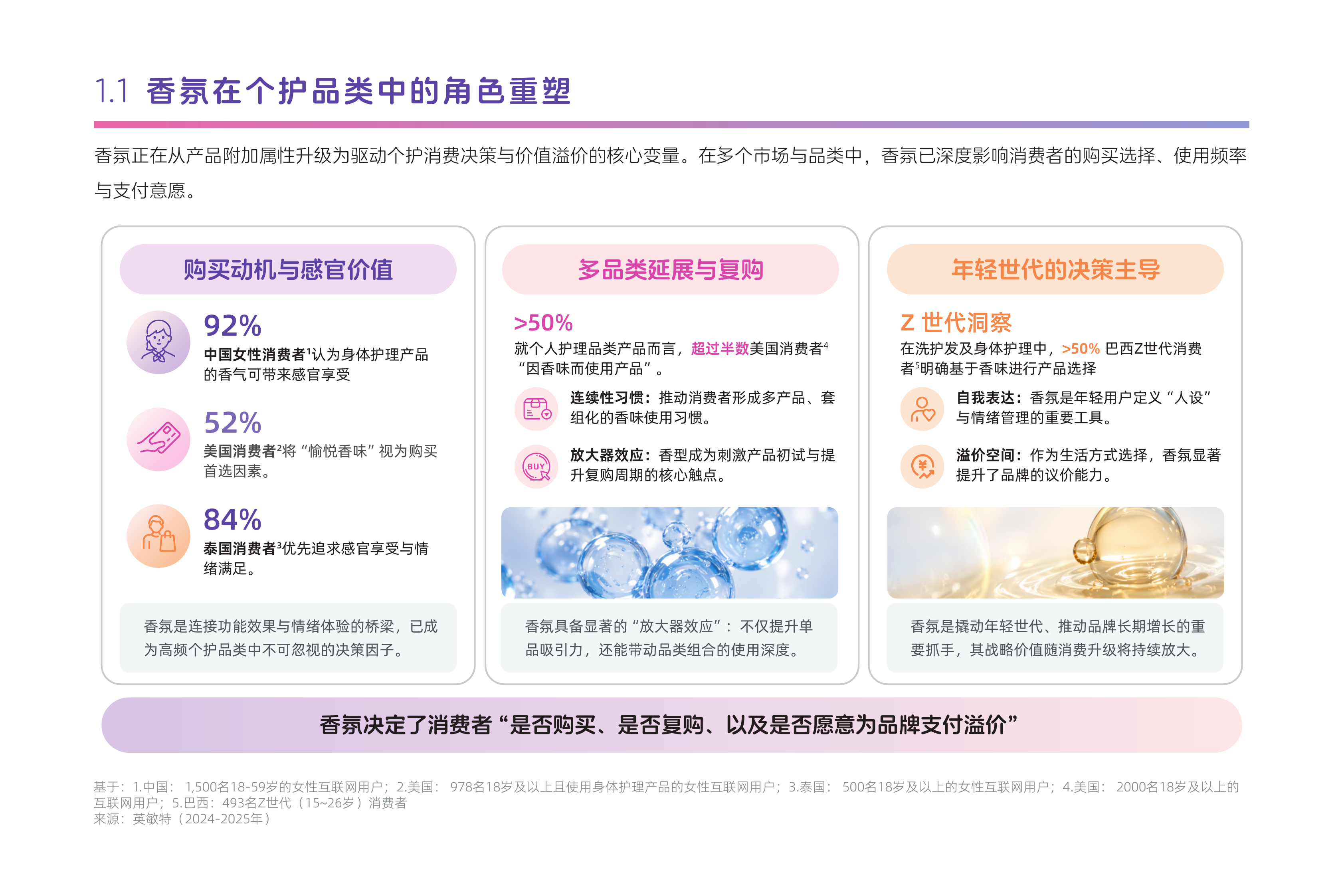 2026年中国个护市场香氛趋势洞察白皮书-日化智云 第5页