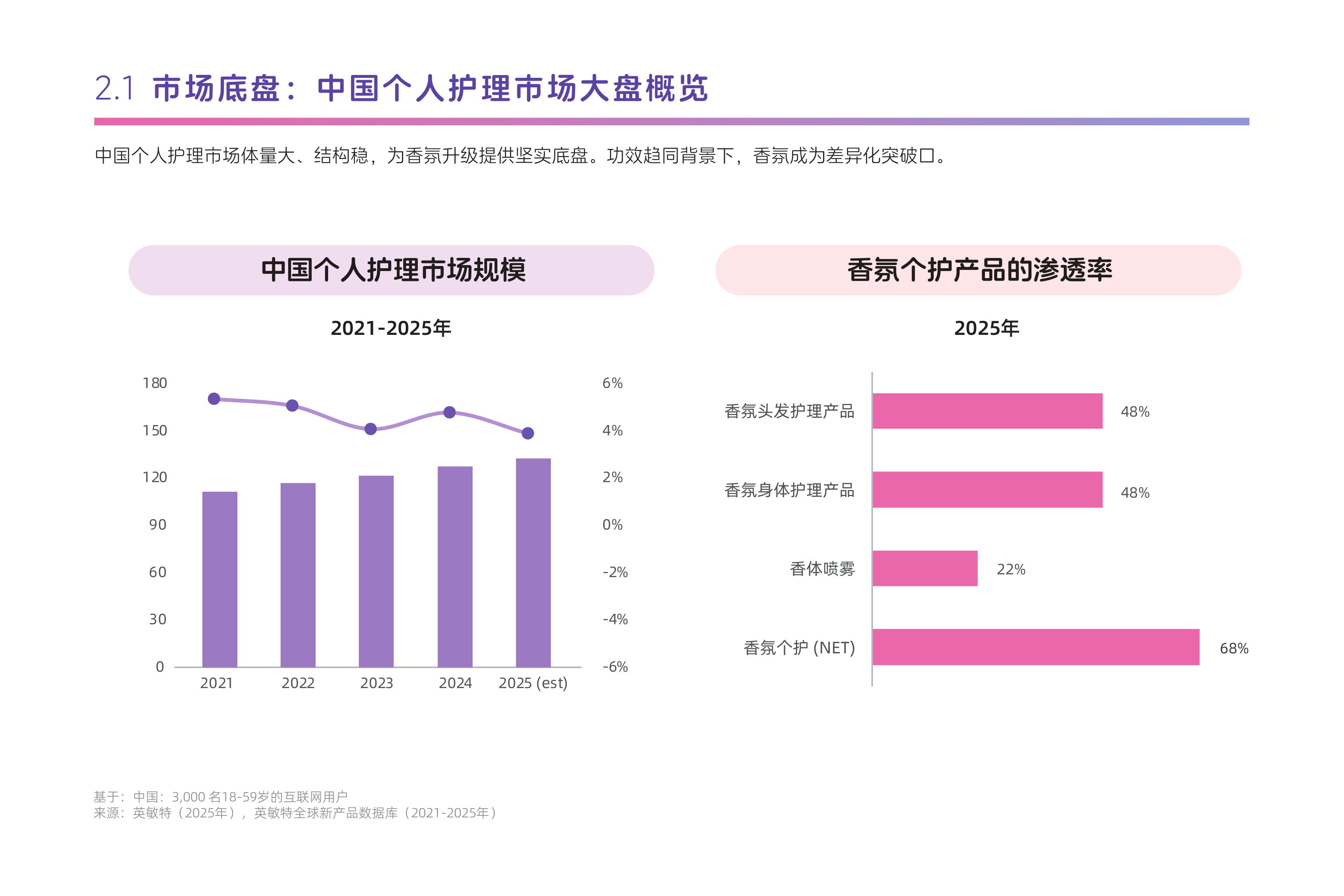2026年中国个护市场香氛趋势洞察白皮书-日化智云 第8页