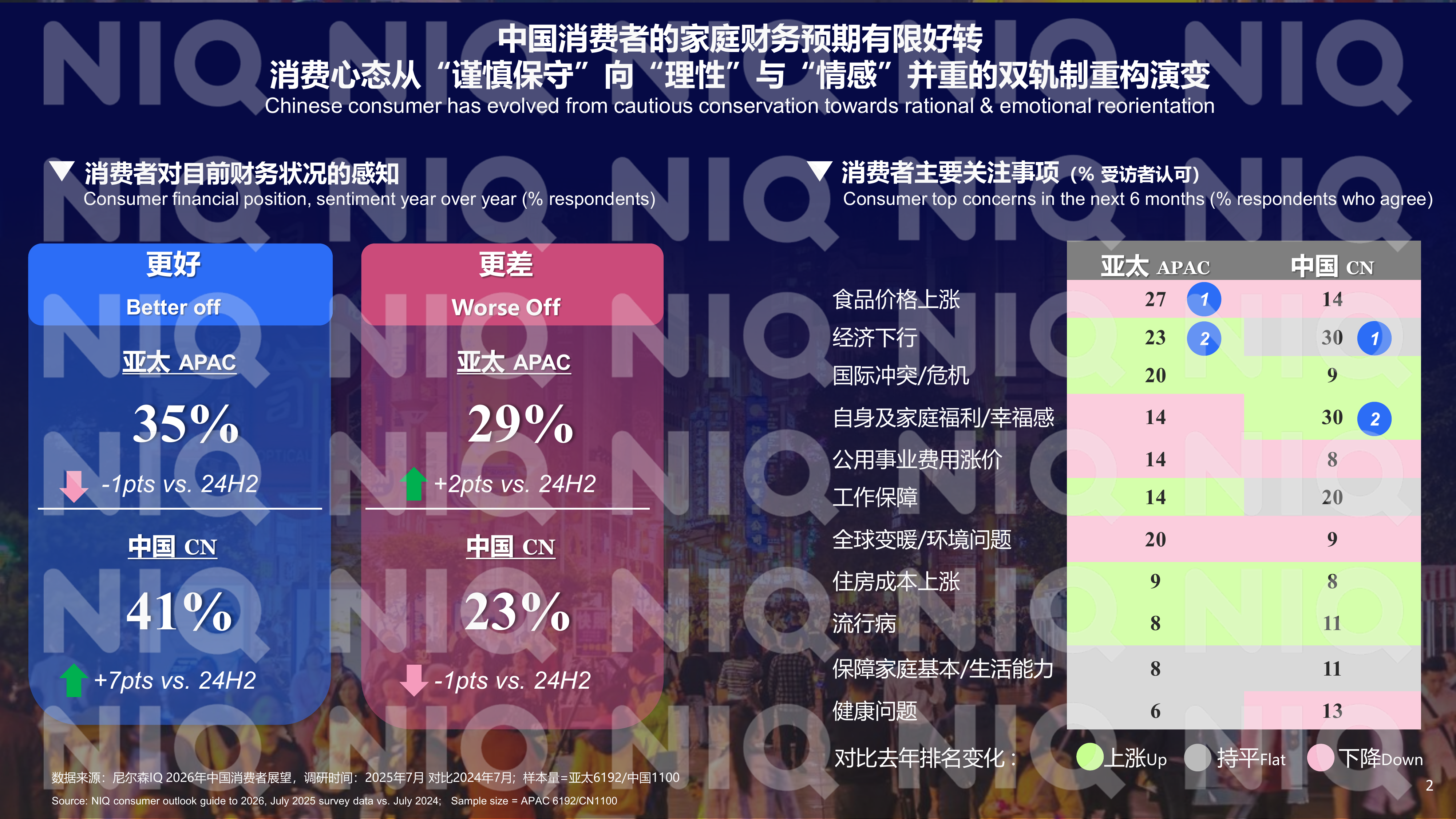 2026年中国快消自有品牌价值进阶之路报告-尼尔森IQ 第2页