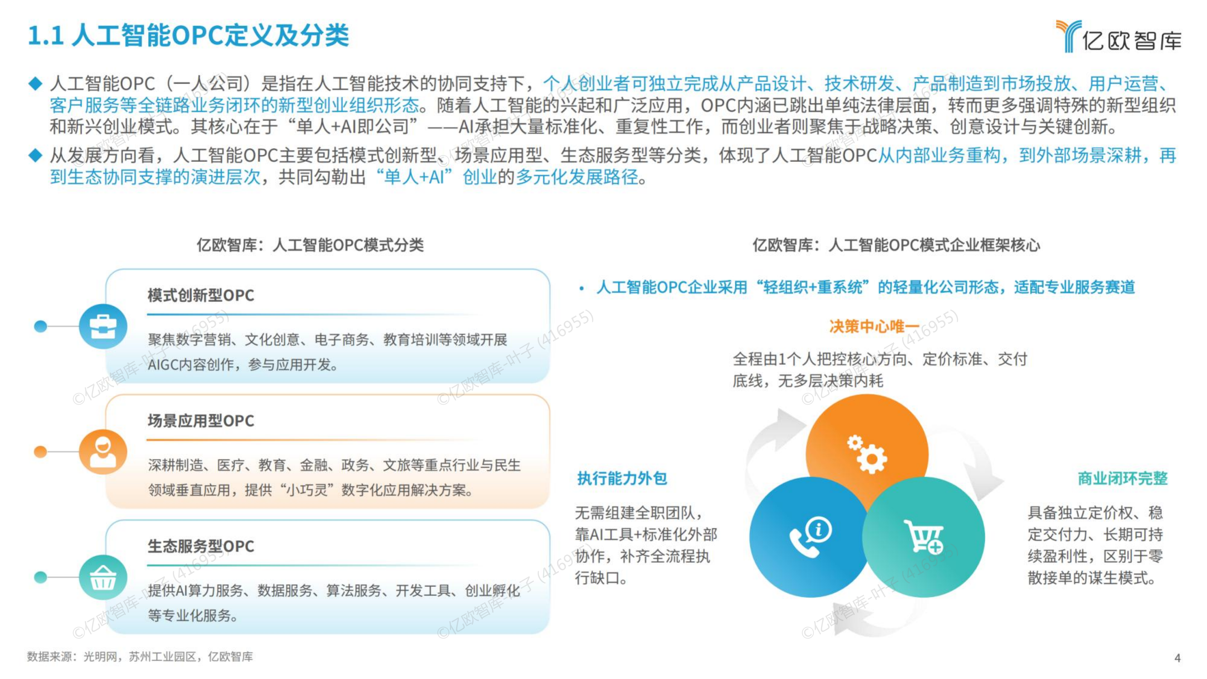 2026全球人工智能OPC模式商业洞察报告-亿欧智库 第4页
