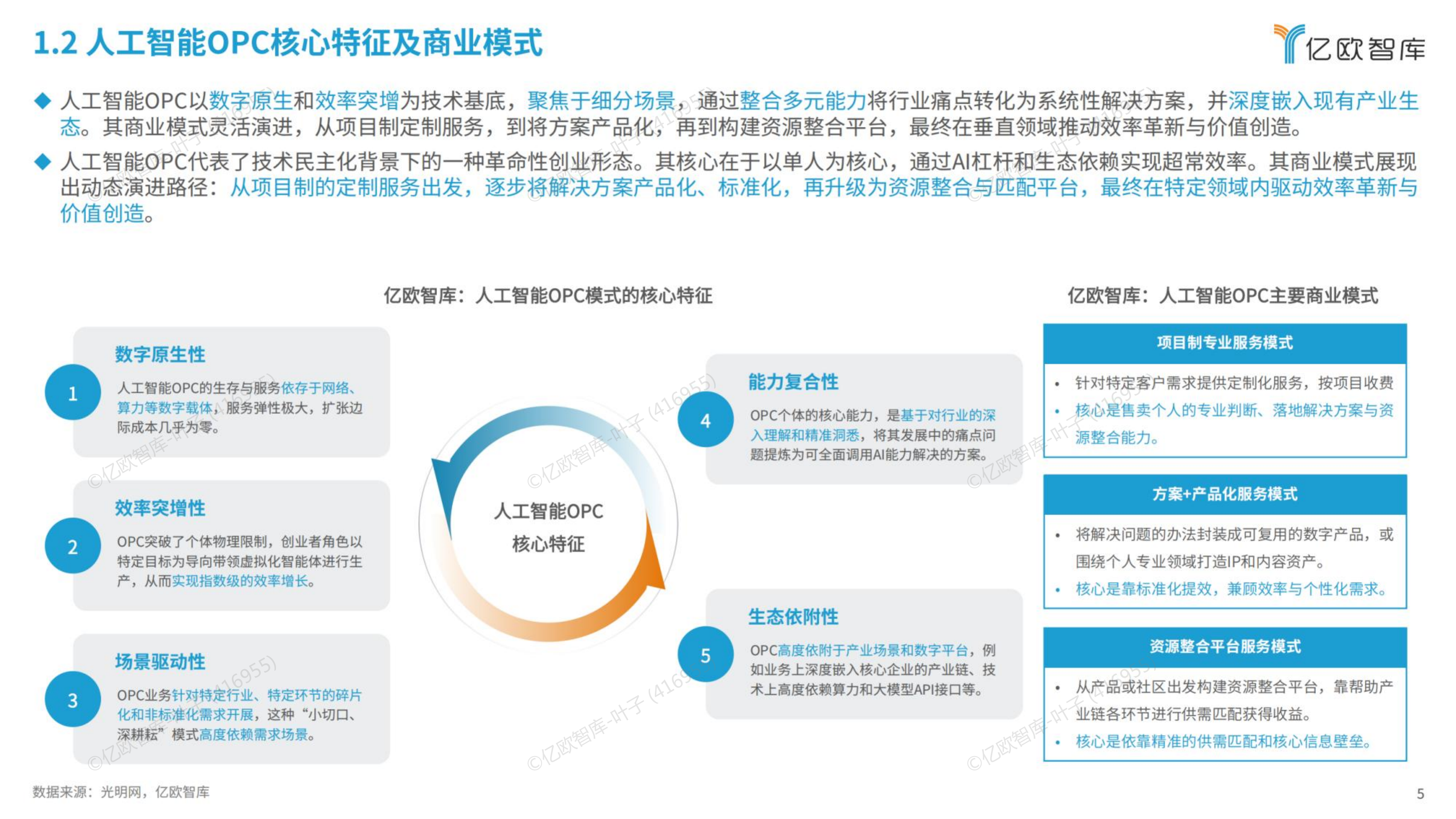 2026全球人工智能OPC模式商业洞察报告-亿欧智库 第5页