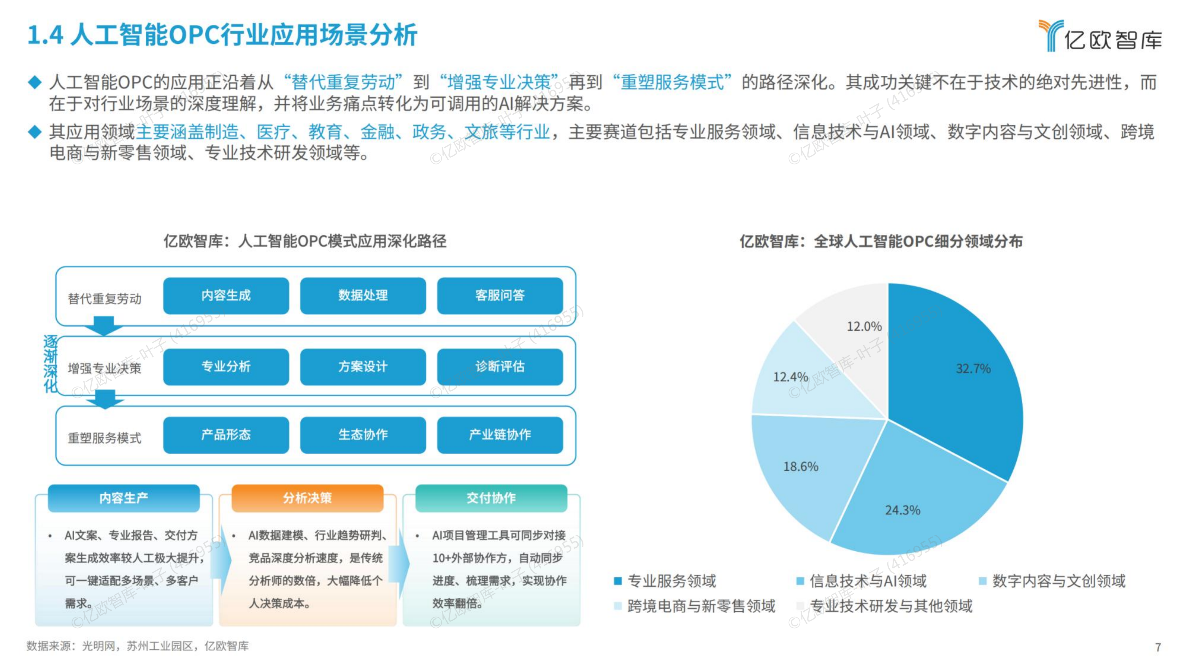 2026全球人工智能OPC模式商业洞察报告-亿欧智库 第7页