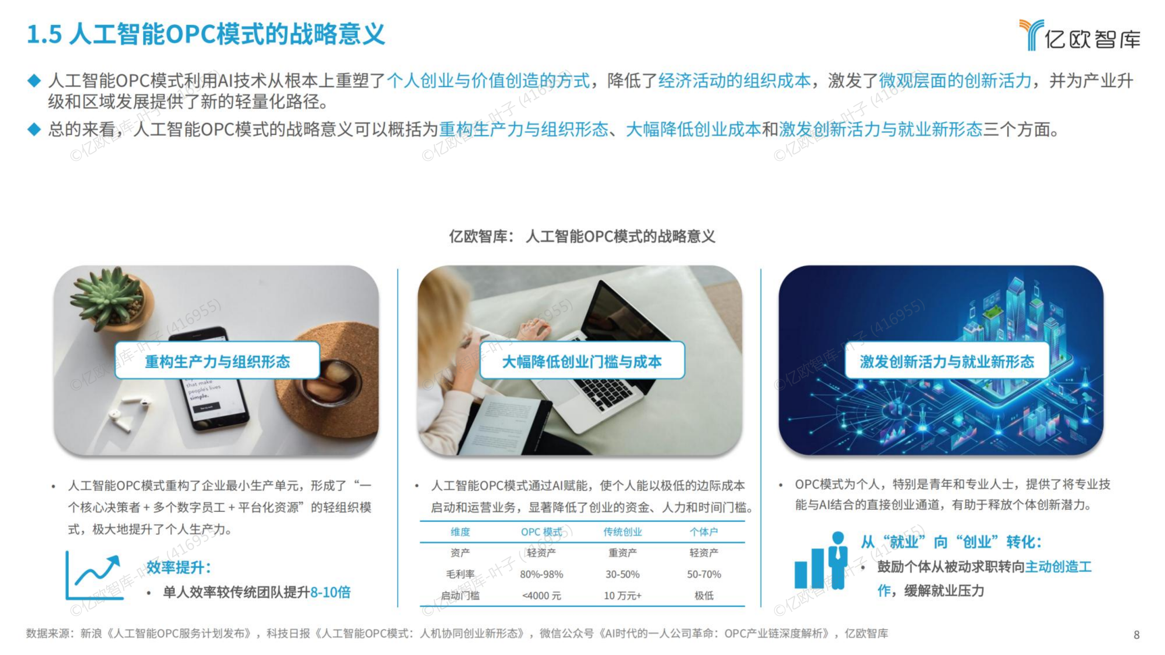 2026全球人工智能OPC模式商业洞察报告-亿欧智库 第8页