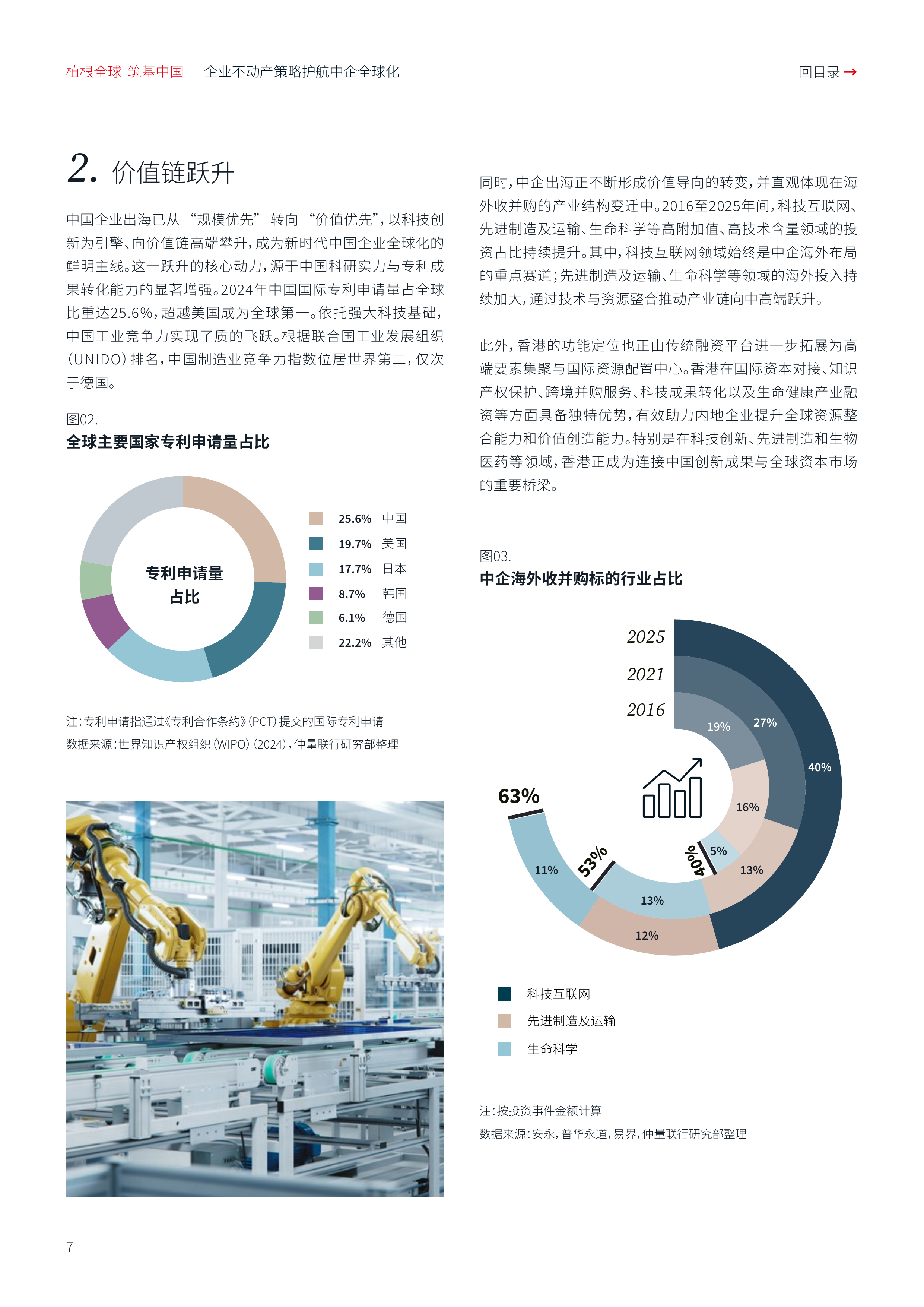 2026植根全球筑基中国：企业不动产策略护航中企全球化白皮书-仲量联行 第7页