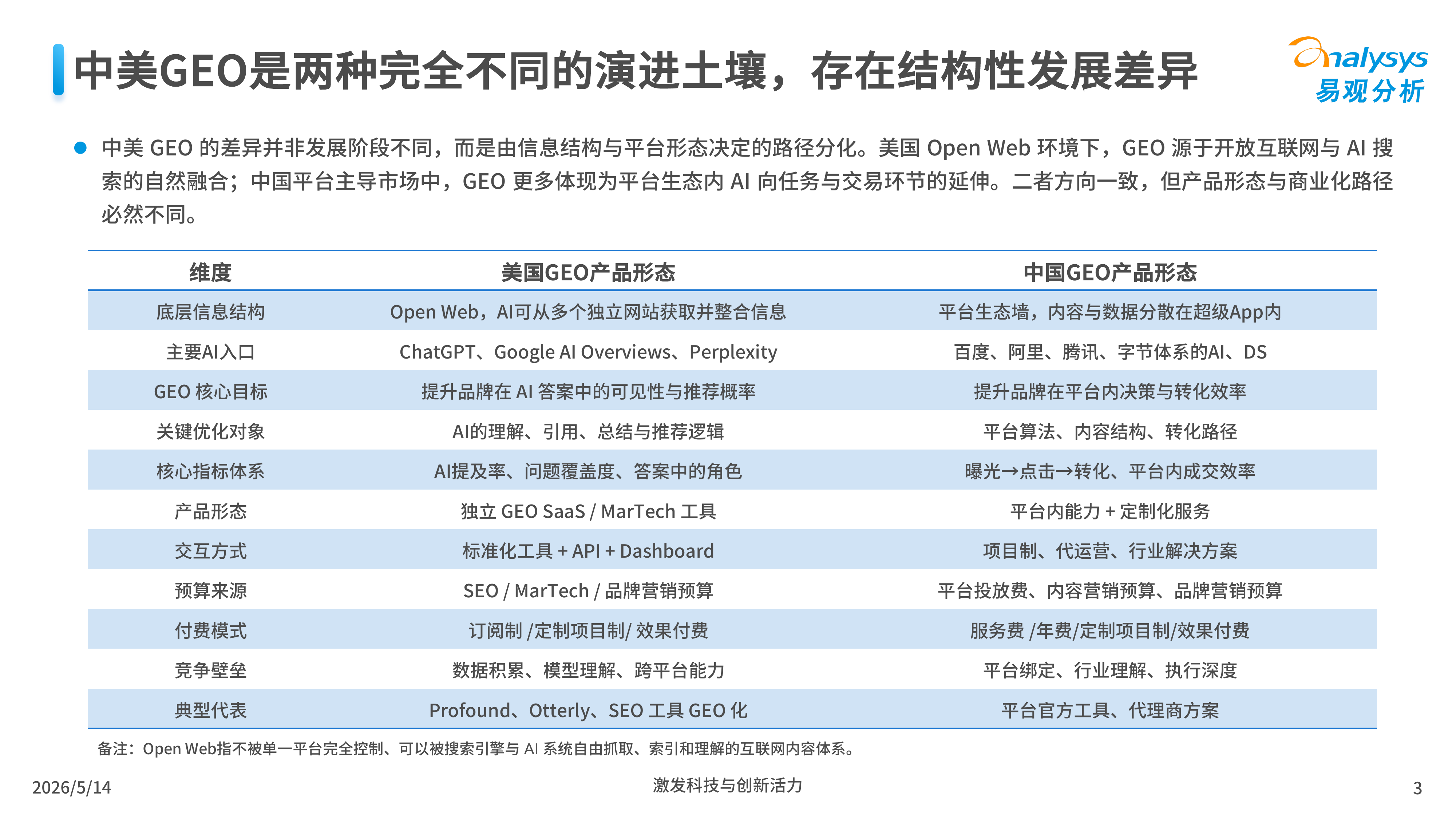 2026中国GEO企业成长路径分析洞察-技术驱动路径篇-易观分析 第3页