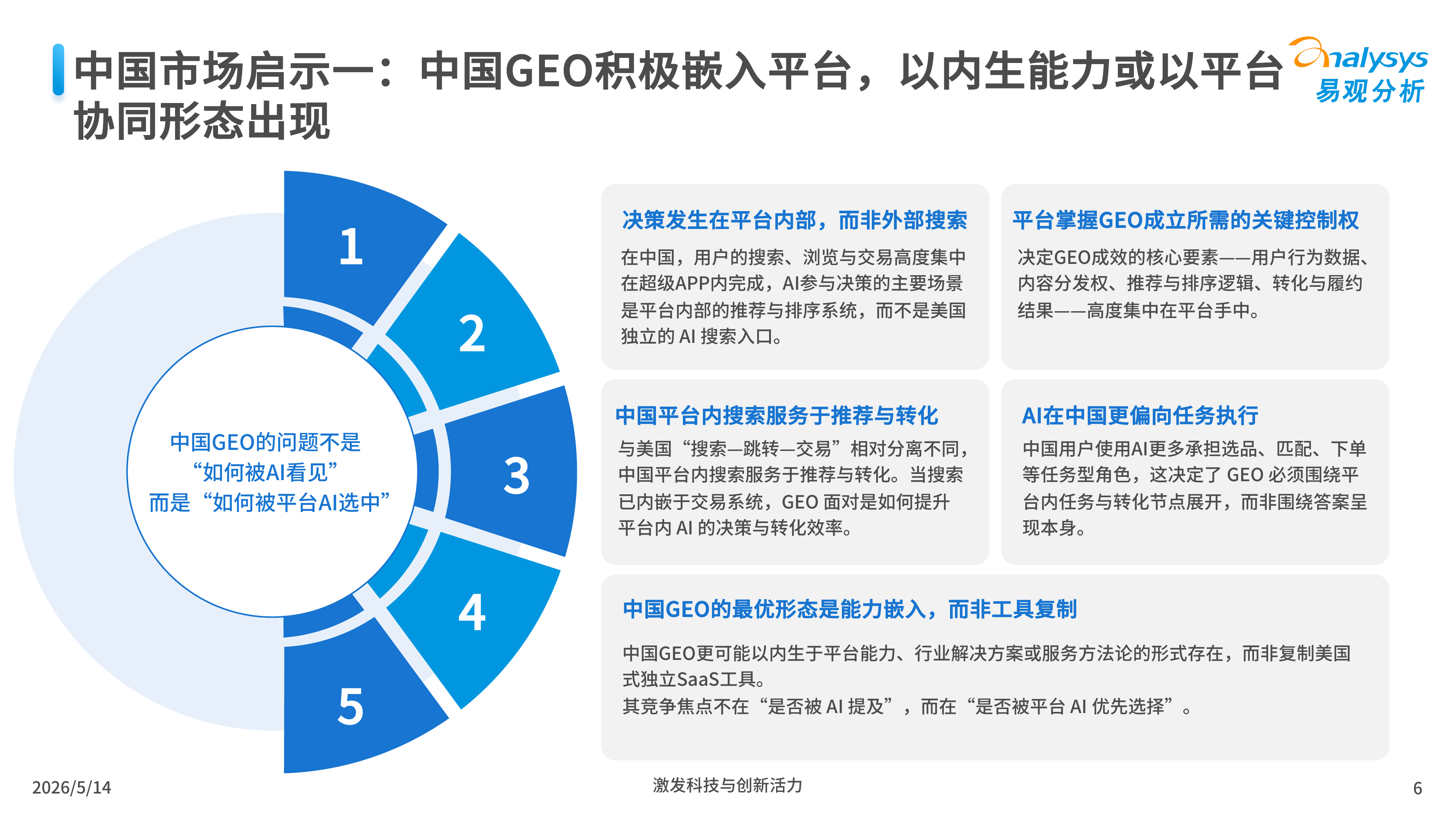 2026中国GEO企业成长路径分析洞察-技术驱动路径篇-易观分析 第6页