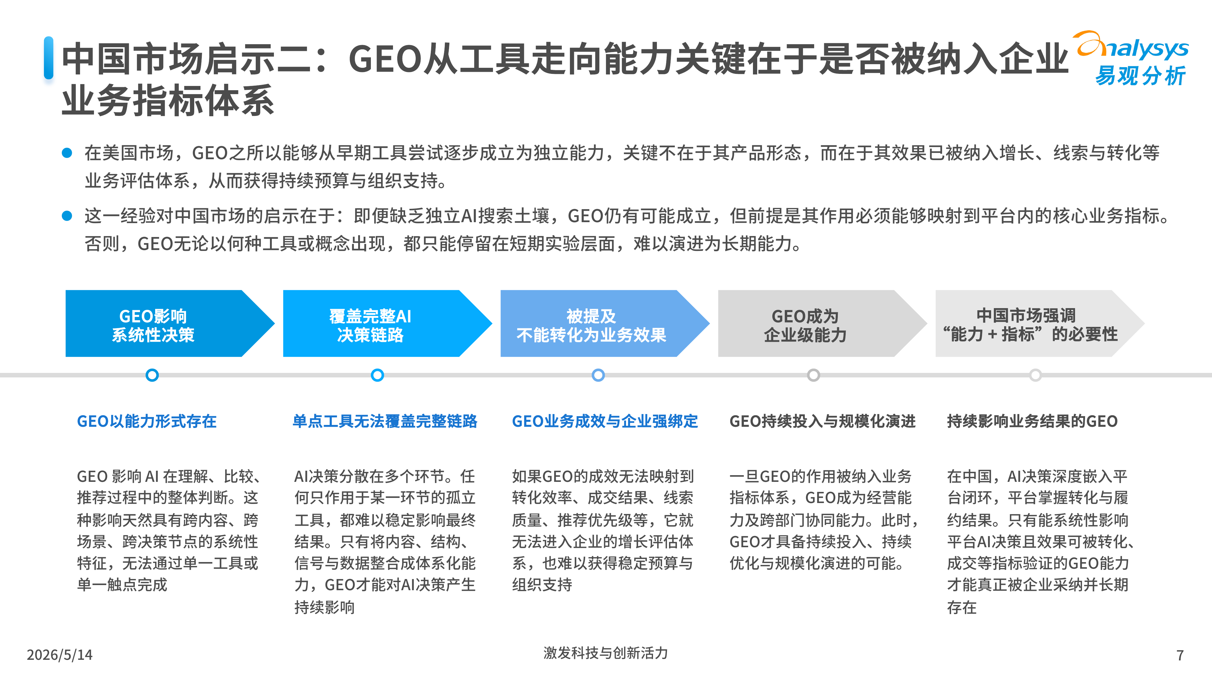 2026中国GEO企业成长路径分析洞察-技术驱动路径篇-易观分析 第7页