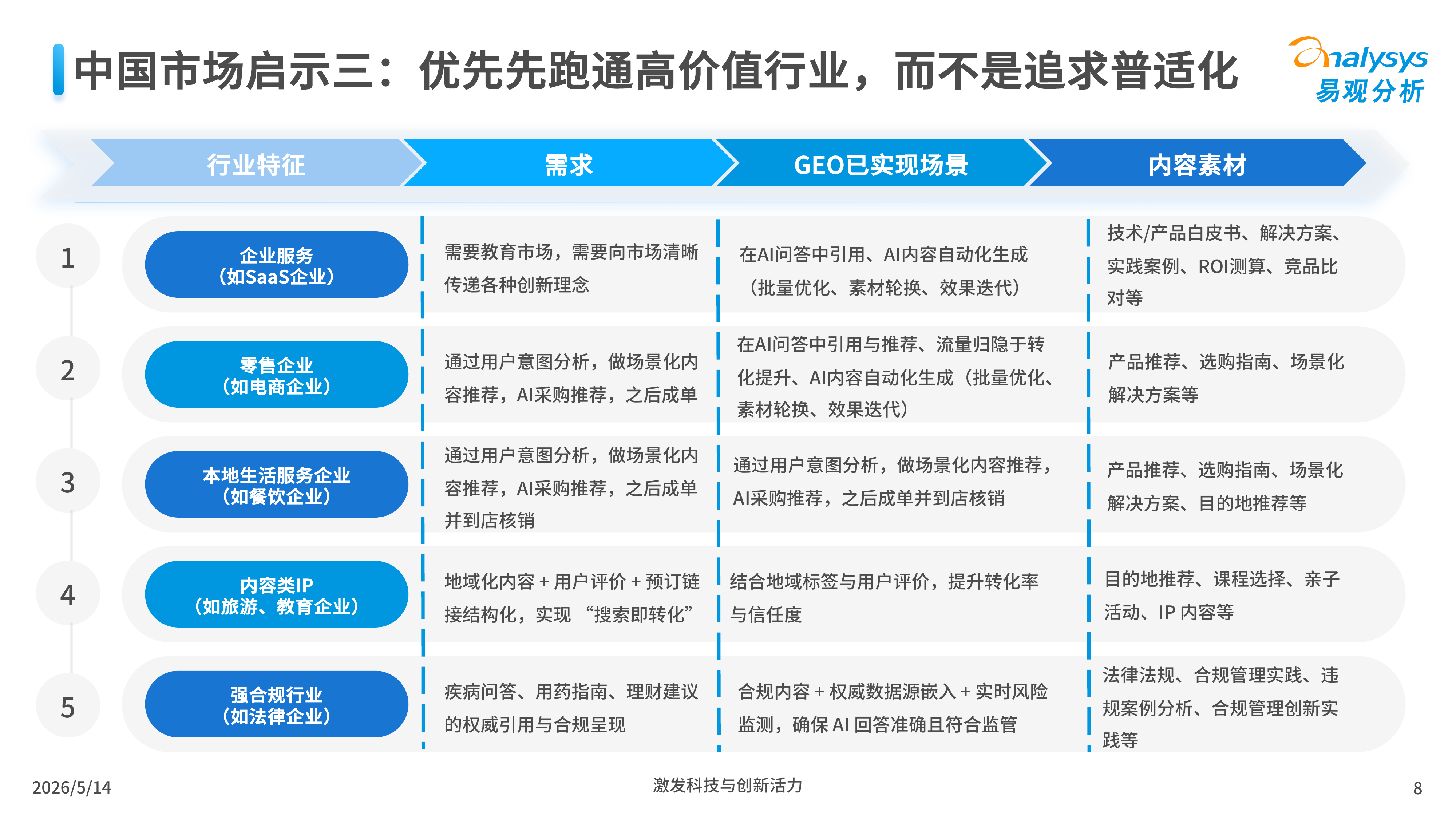 2026中国GEO企业成长路径分析洞察-技术驱动路径篇-易观分析 第8页