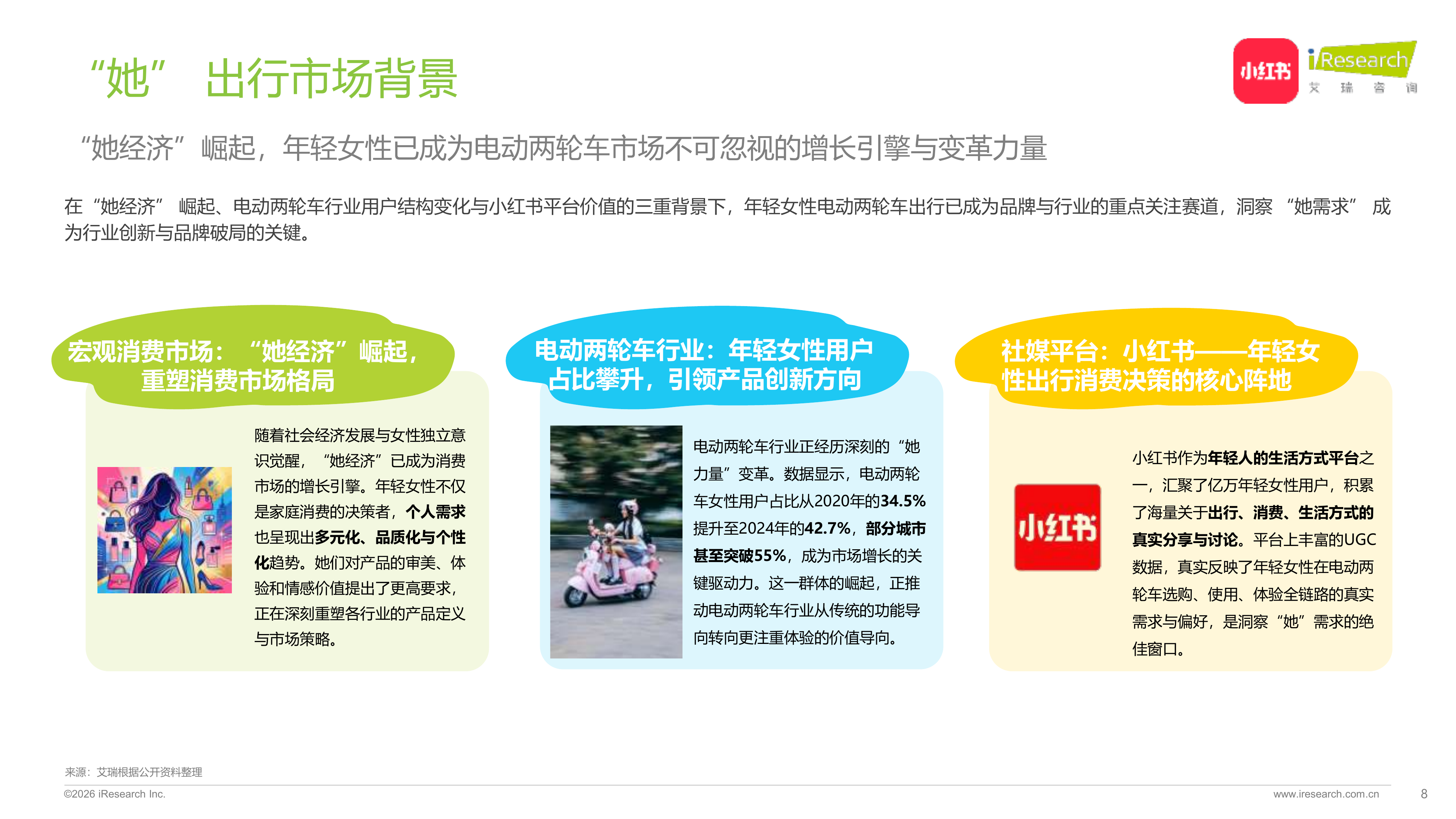 2026中国年轻女性电动两轮车出行研究报告-小红书&艾瑞咨询 第8页