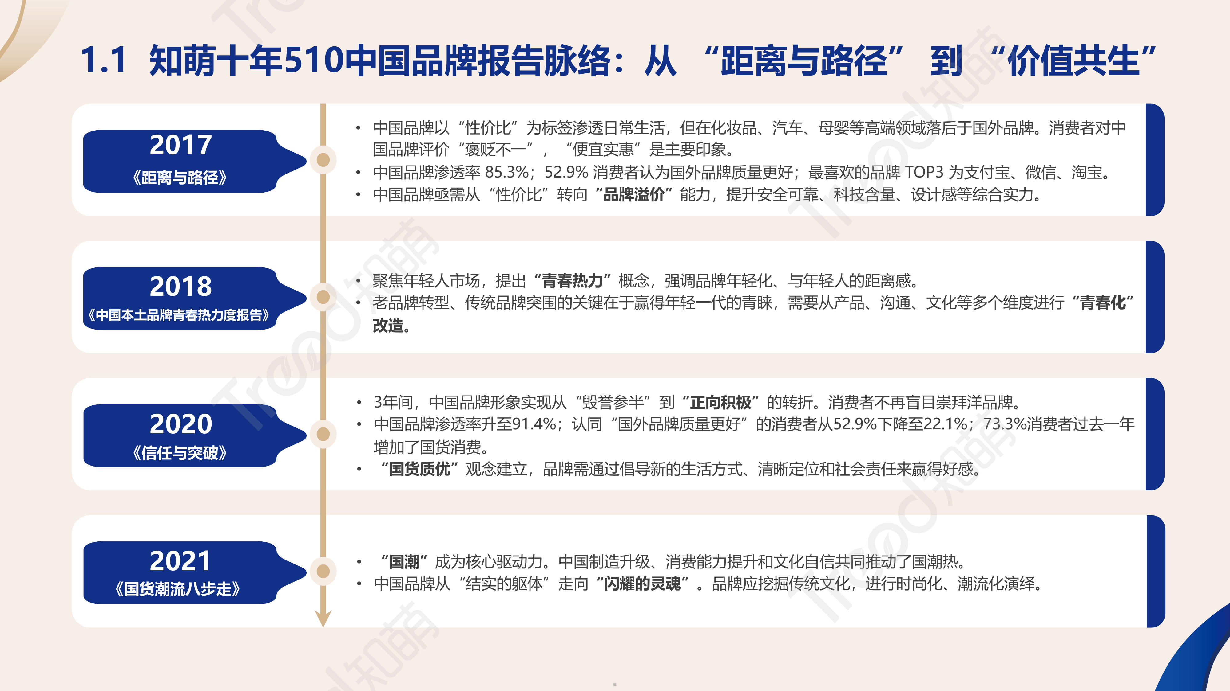 2026中国品牌消费趋势洞察报告-知萌咨询 第5页