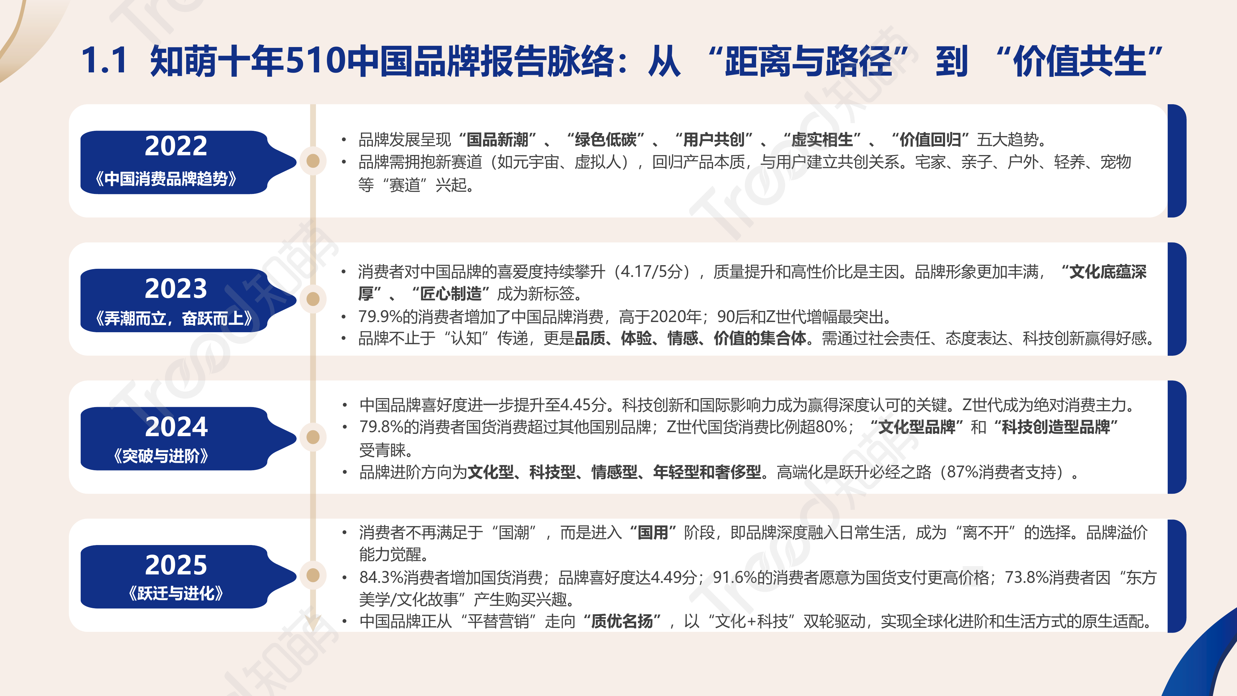 2026中国品牌消费趋势洞察报告-知萌咨询 第6页