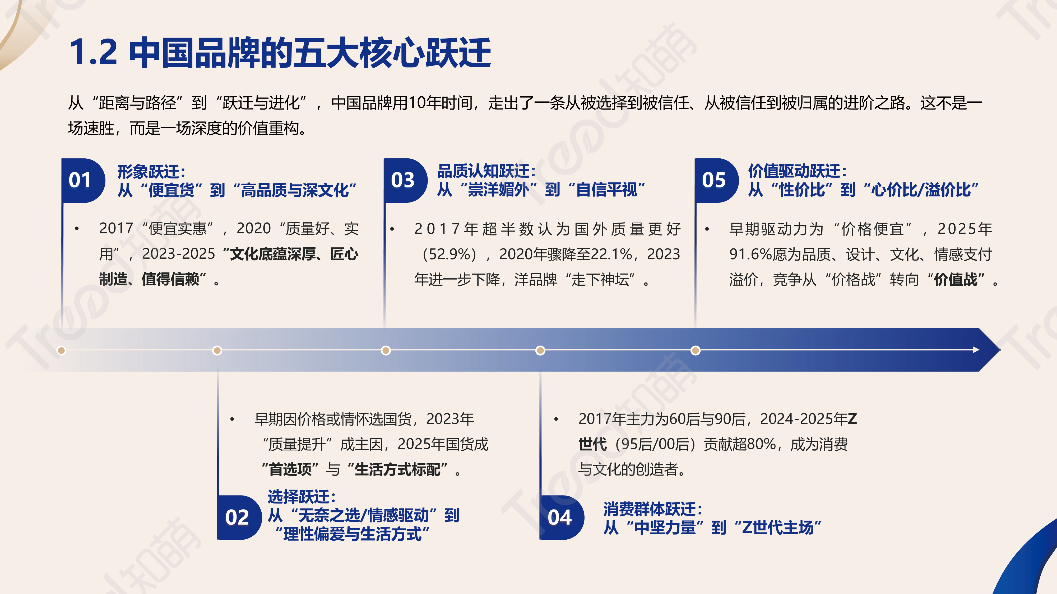 2026中国品牌消费趋势洞察报告-知萌咨询 第7页
