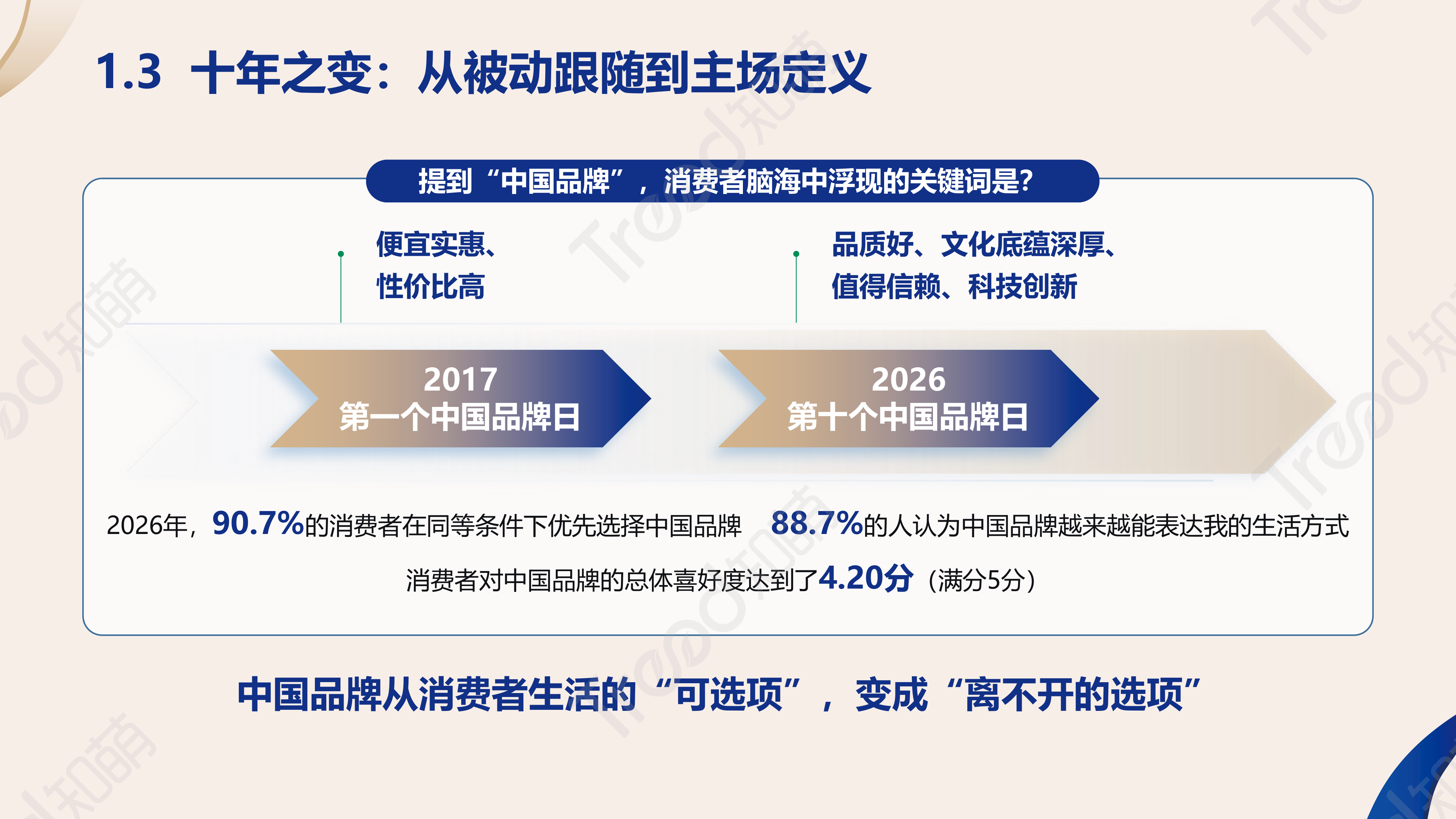 2026中国品牌消费趋势洞察报告-知萌咨询 第8页