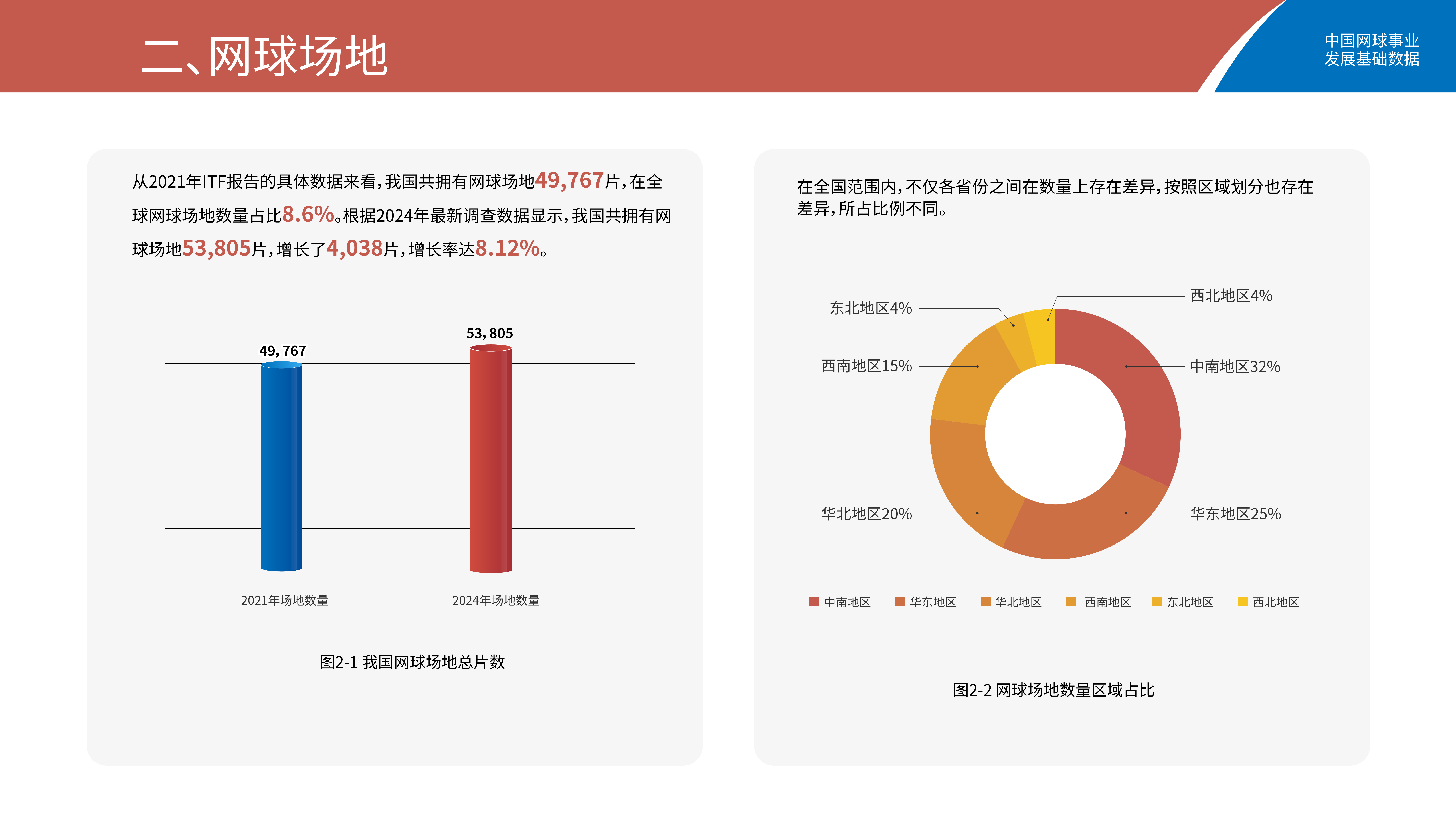 2026中国网球事业发展基础数据报告-国家体育总局 第4页
